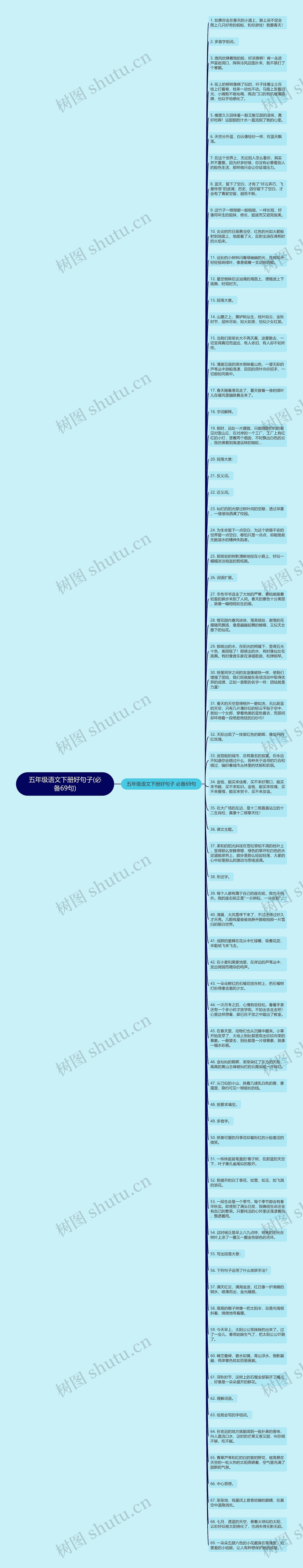 五年级语文下册好句子(必备69句)思维导图