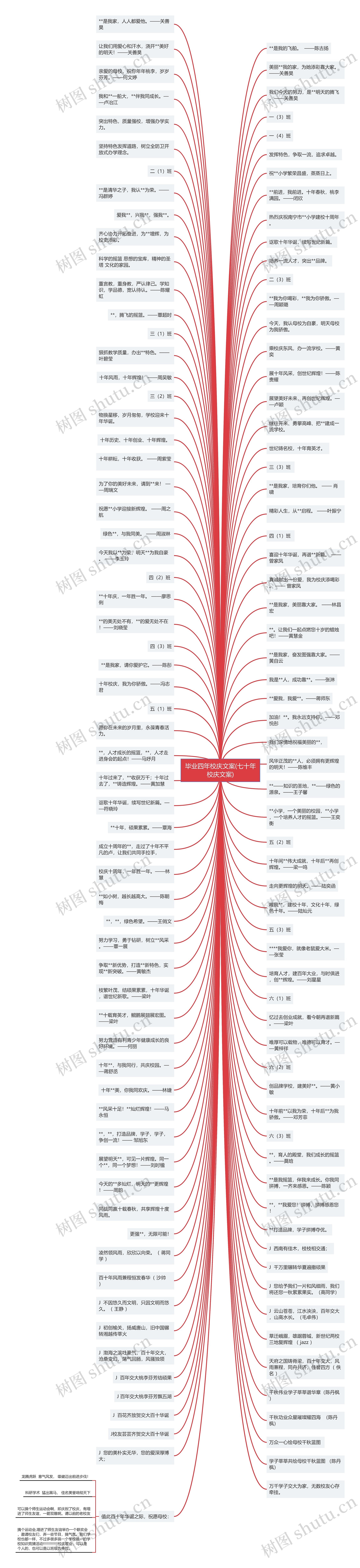 毕业四年校庆文案(七十年校庆文案)思维导图