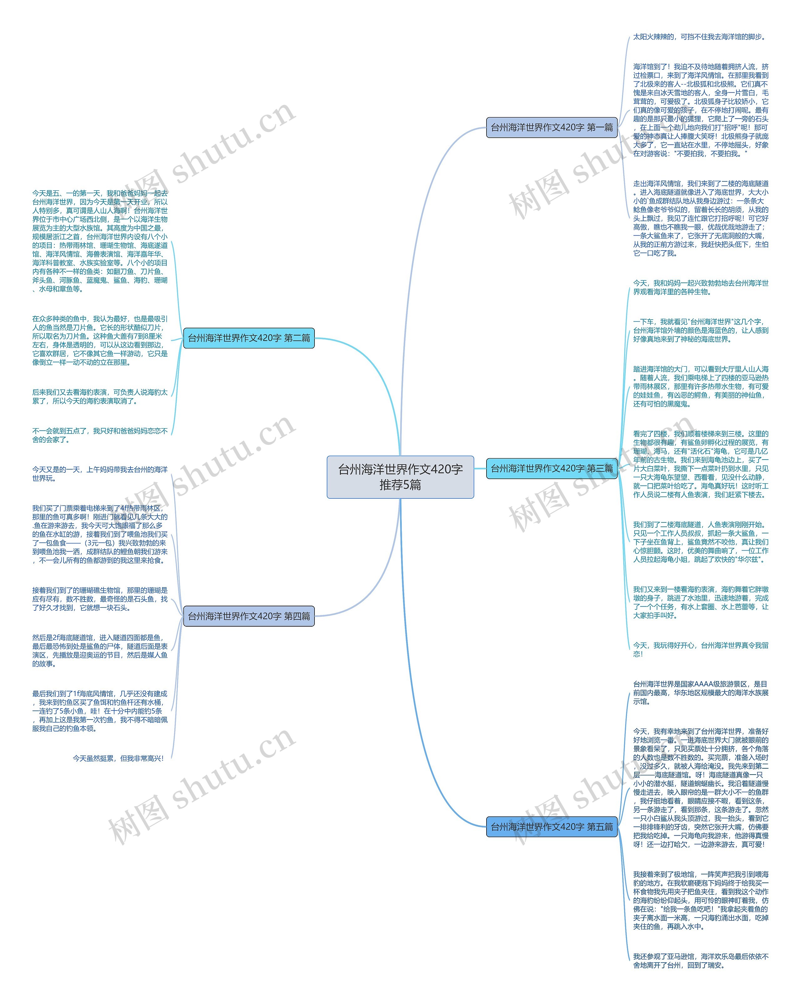 台州海洋世界作文420字推荐5篇思维导图