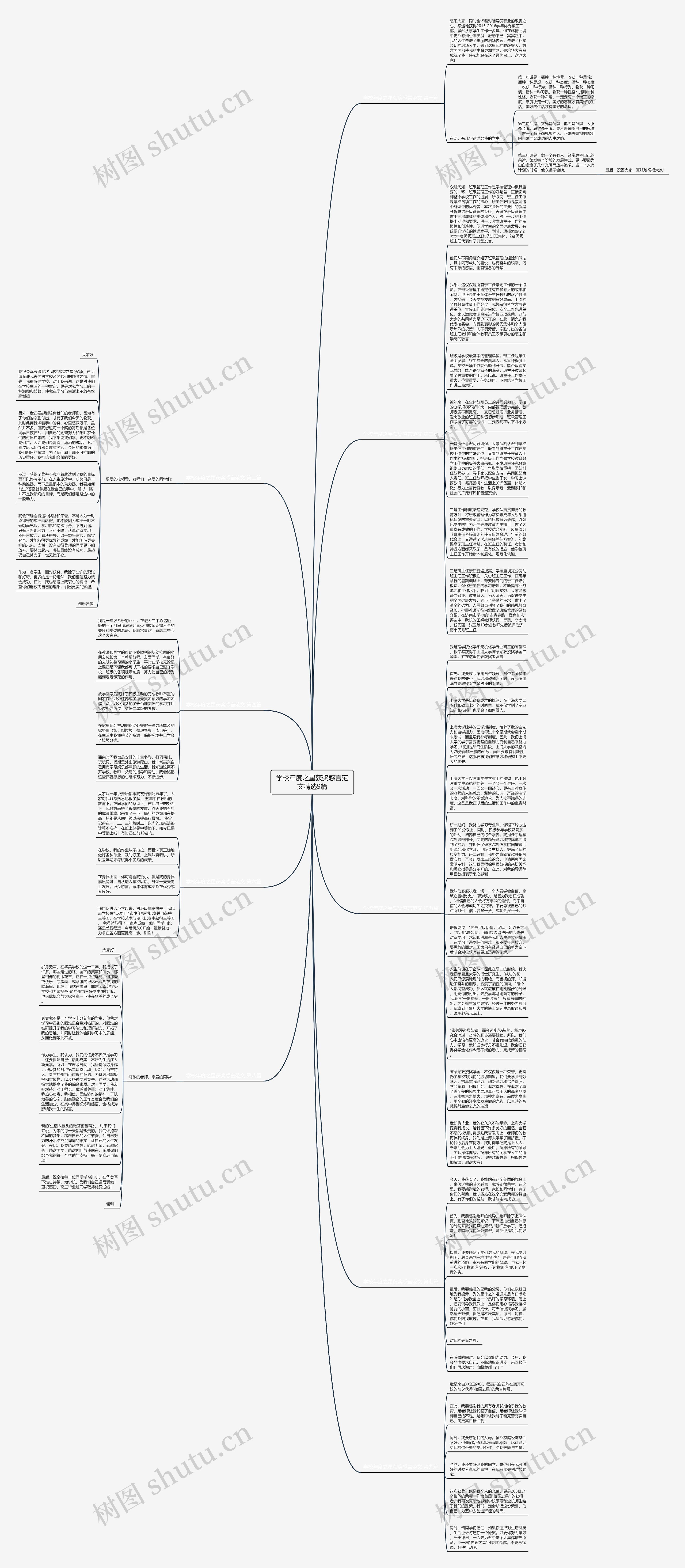 学校年度之星获奖感言范文精选9篇思维导图