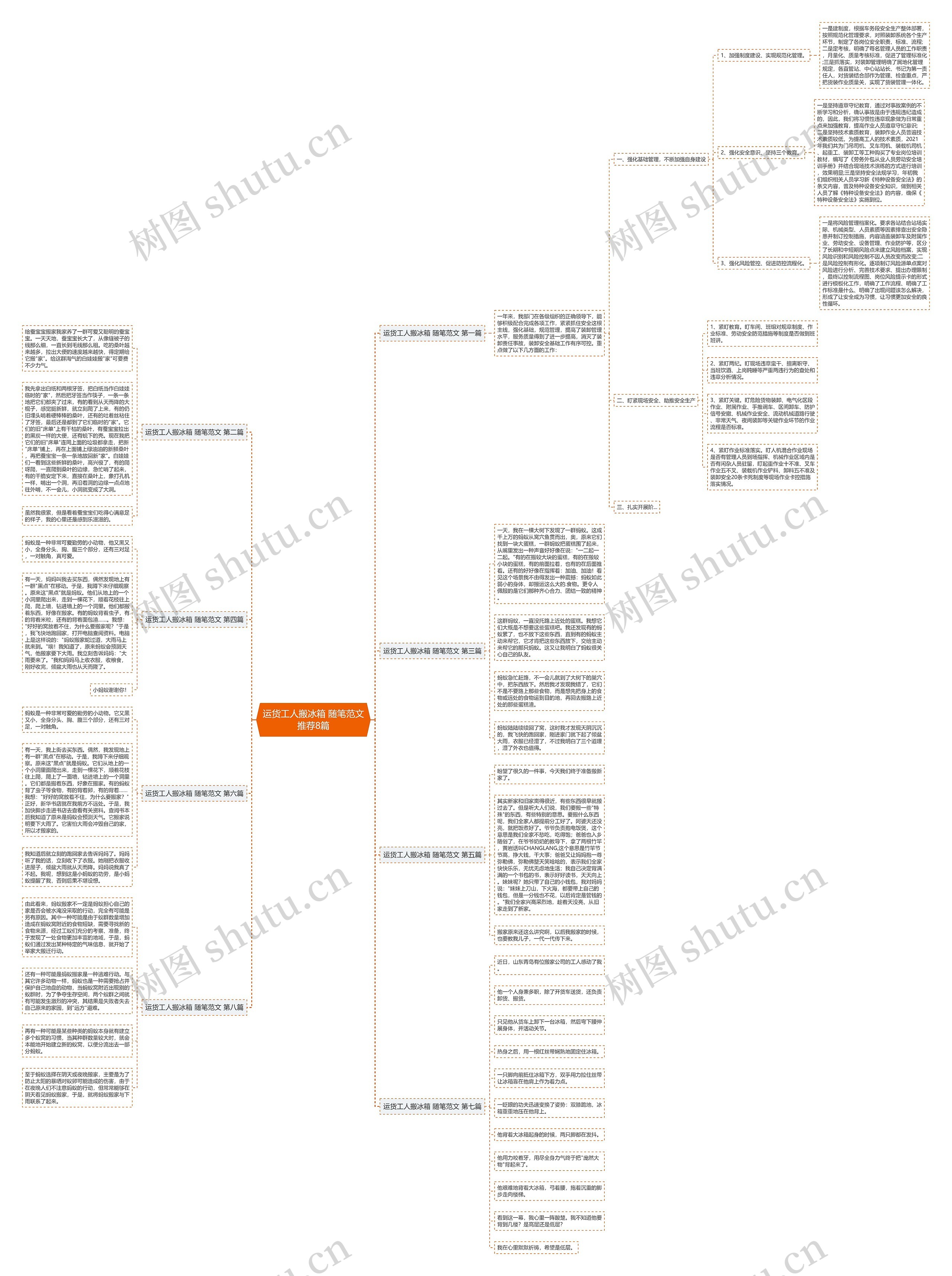 运货工人搬冰箱 随笔范文推荐8篇思维导图