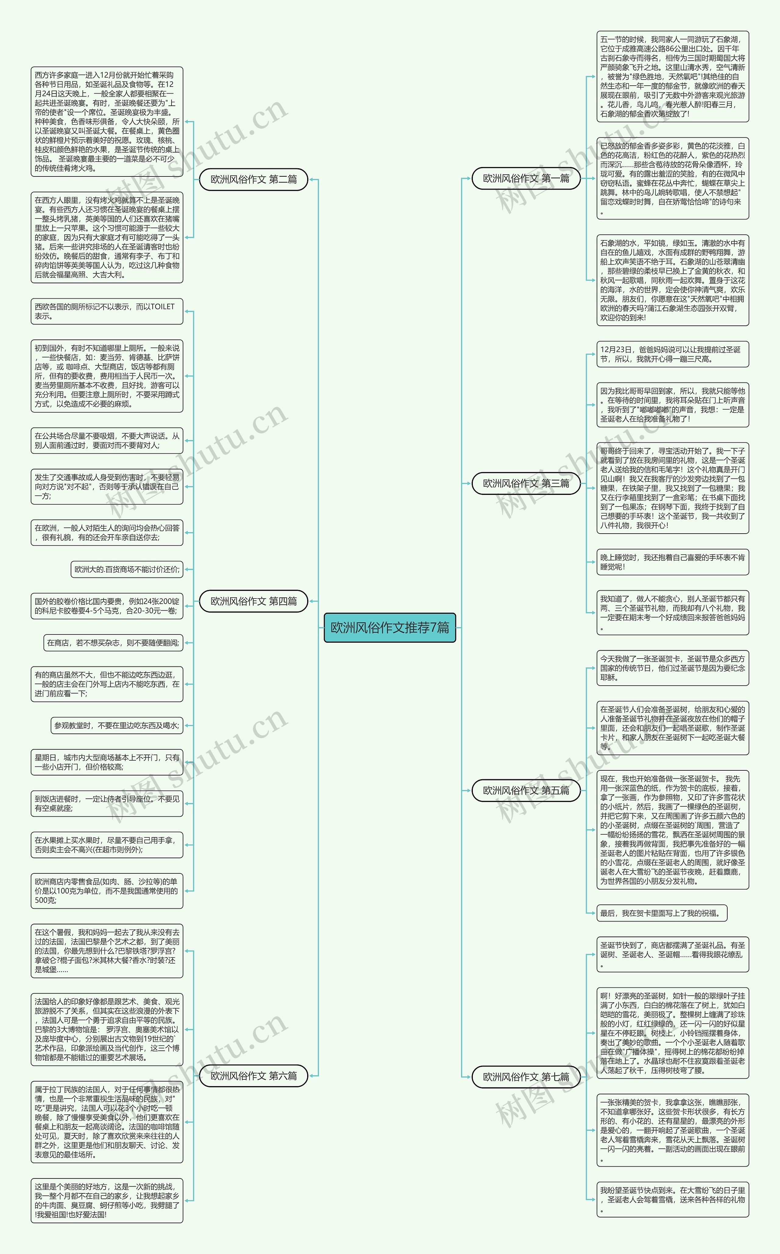 欧洲风俗作文推荐7篇 欧洲风俗作文推荐7篇