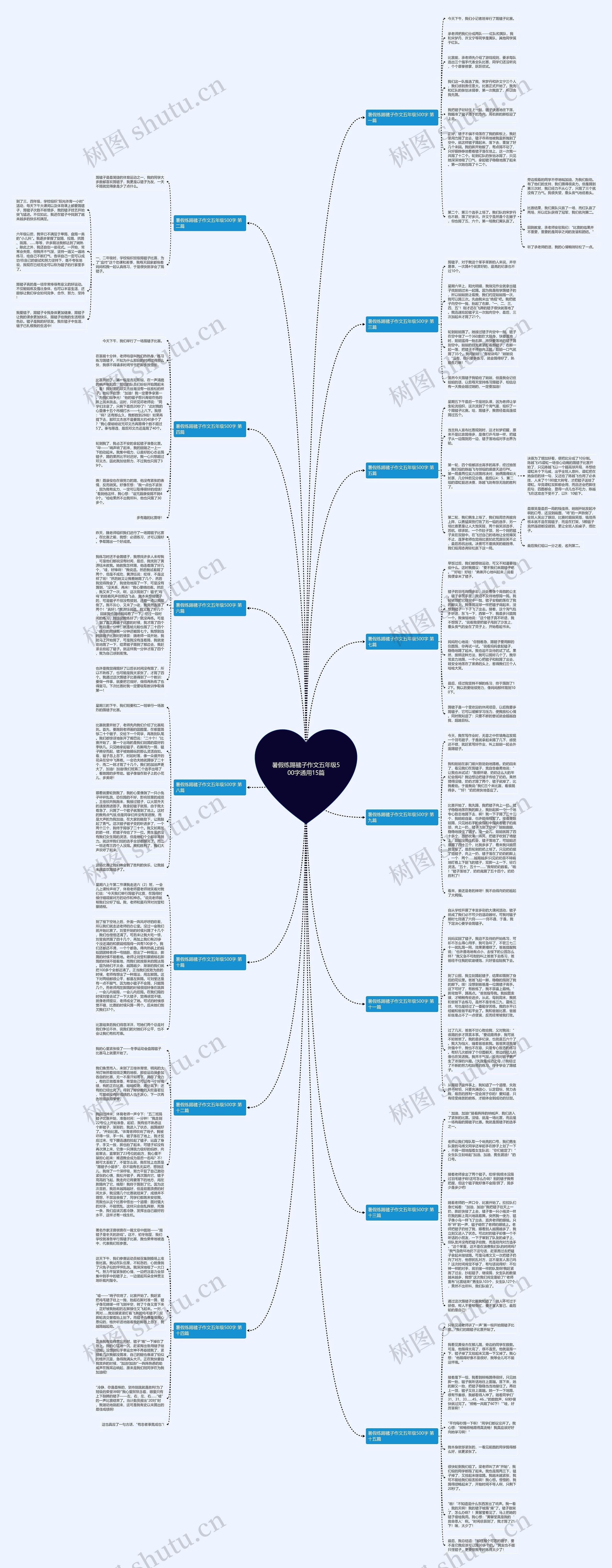 暑假练踢毽子作文五年级500字通用15篇思维导图