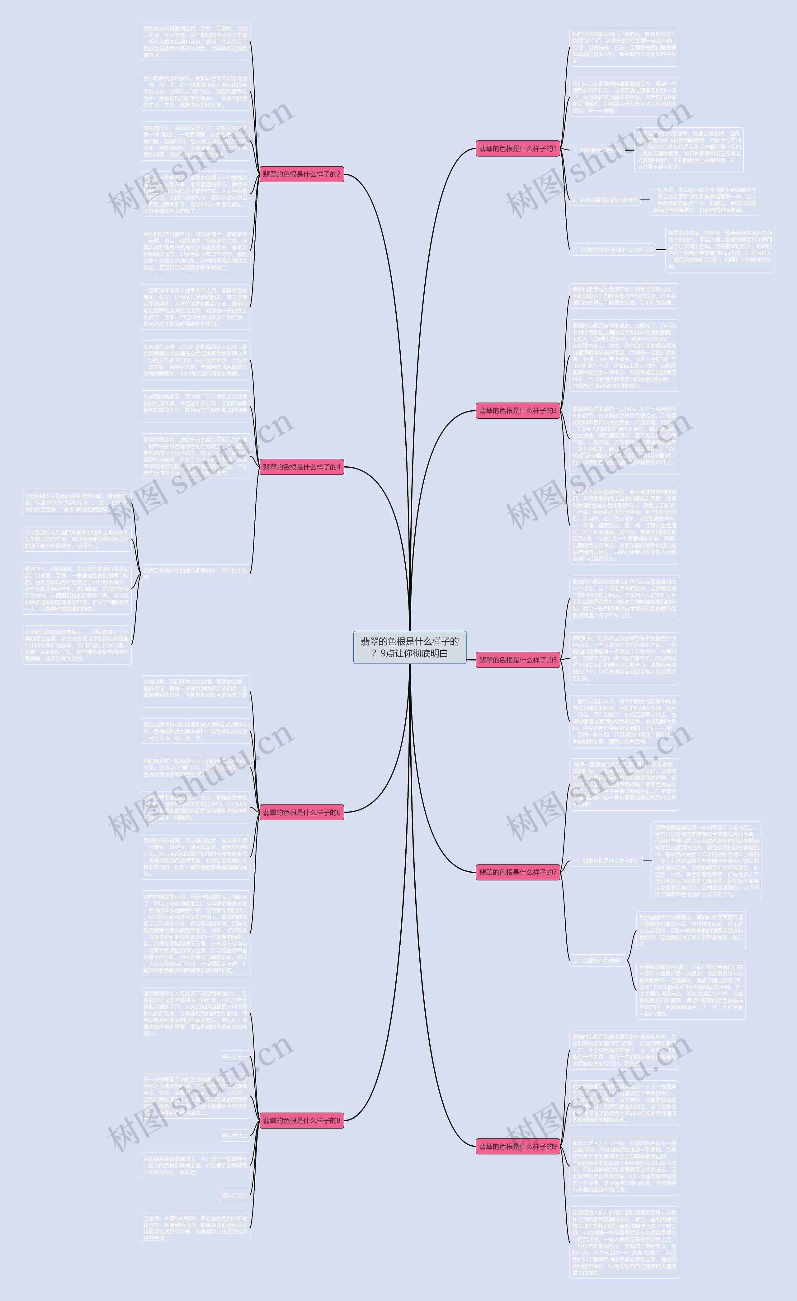 翡翠的色根是什么样子的？9点让你彻底明白思维导图