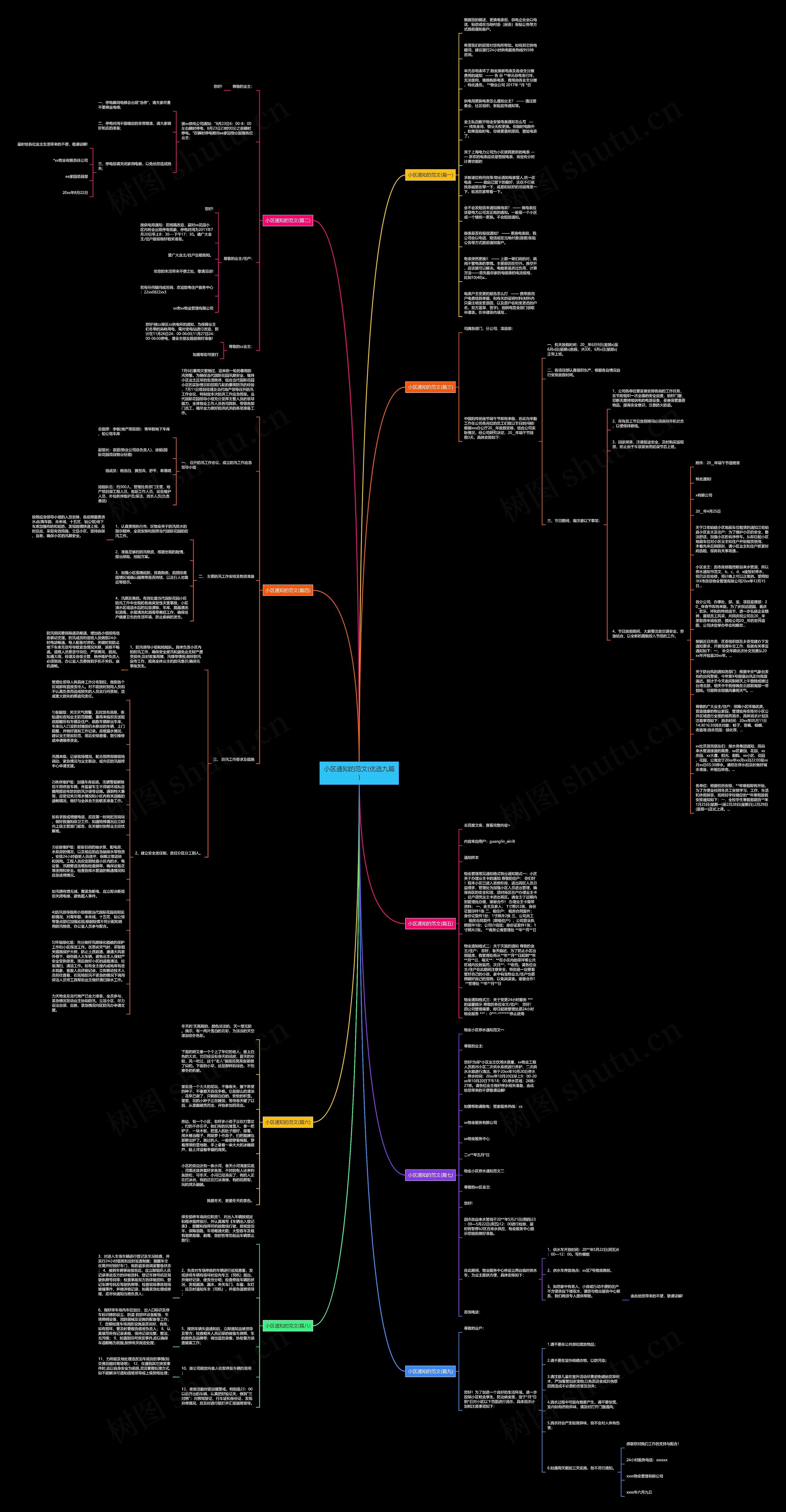 小区通知的范文(优选九篇)思维导图
