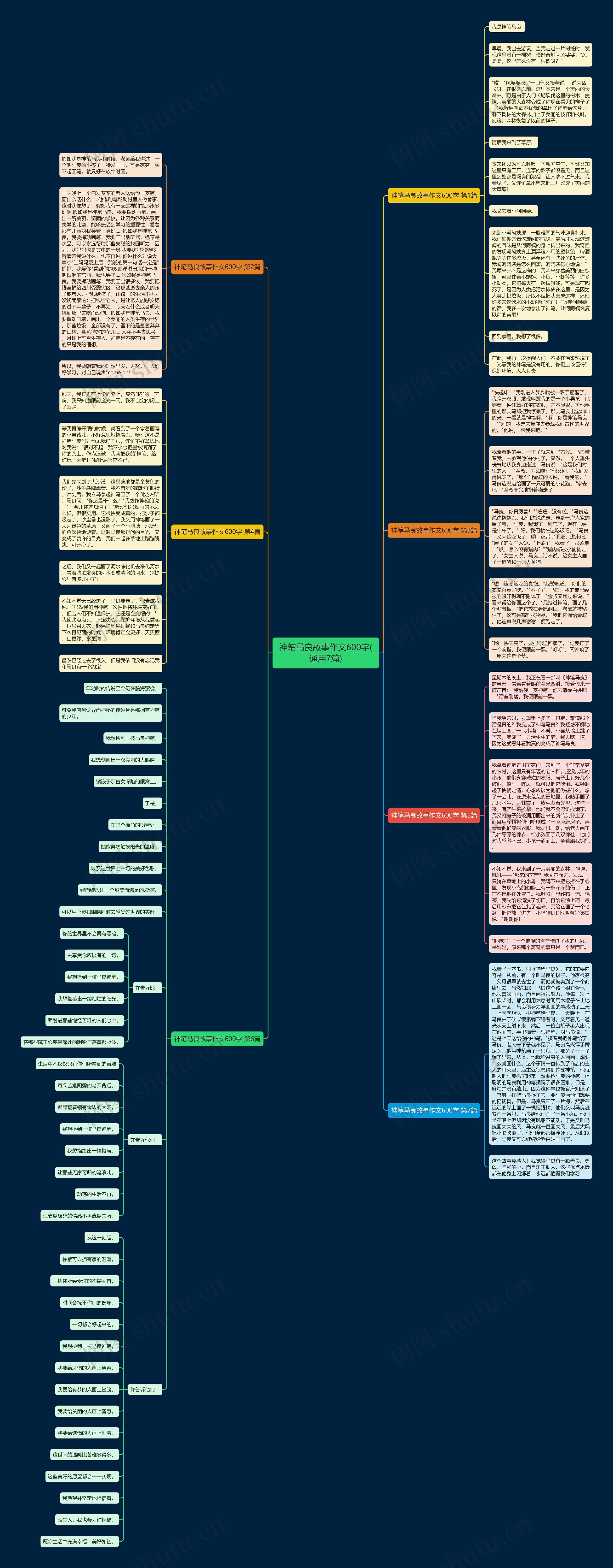 神笔马良故事作文600字(通用7篇)思维导图