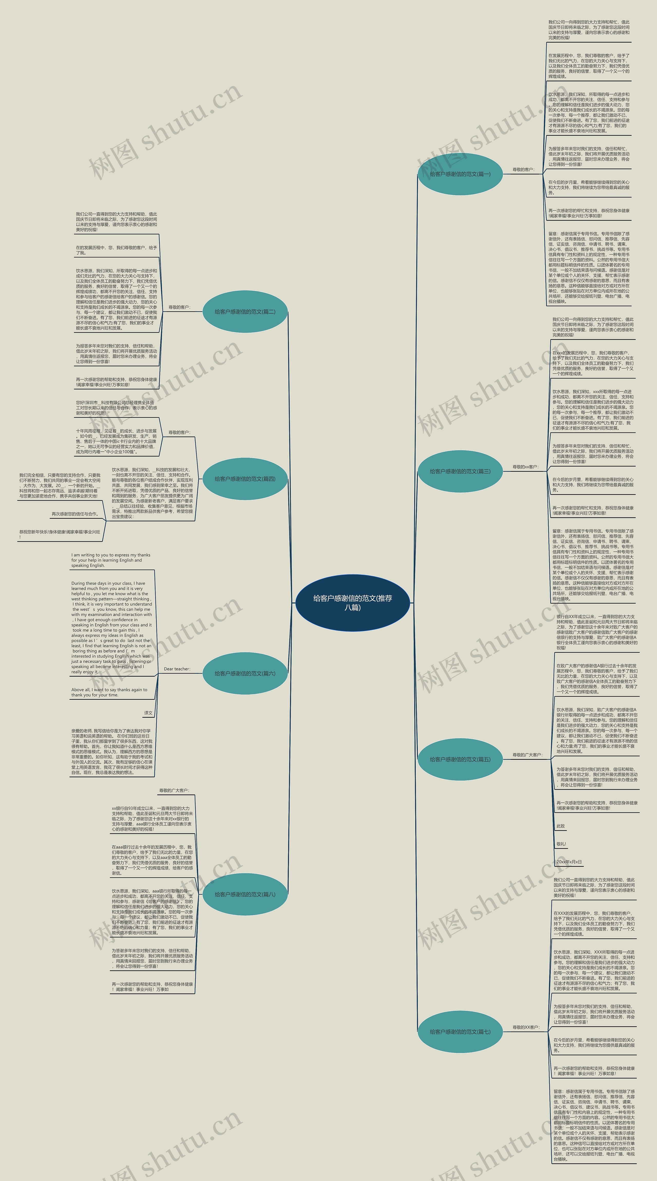 给客户感谢信的范文(推荐八篇)思维导图