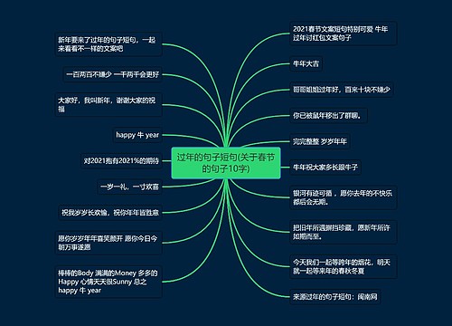 过年的句子短句(关于春节的句子10字)