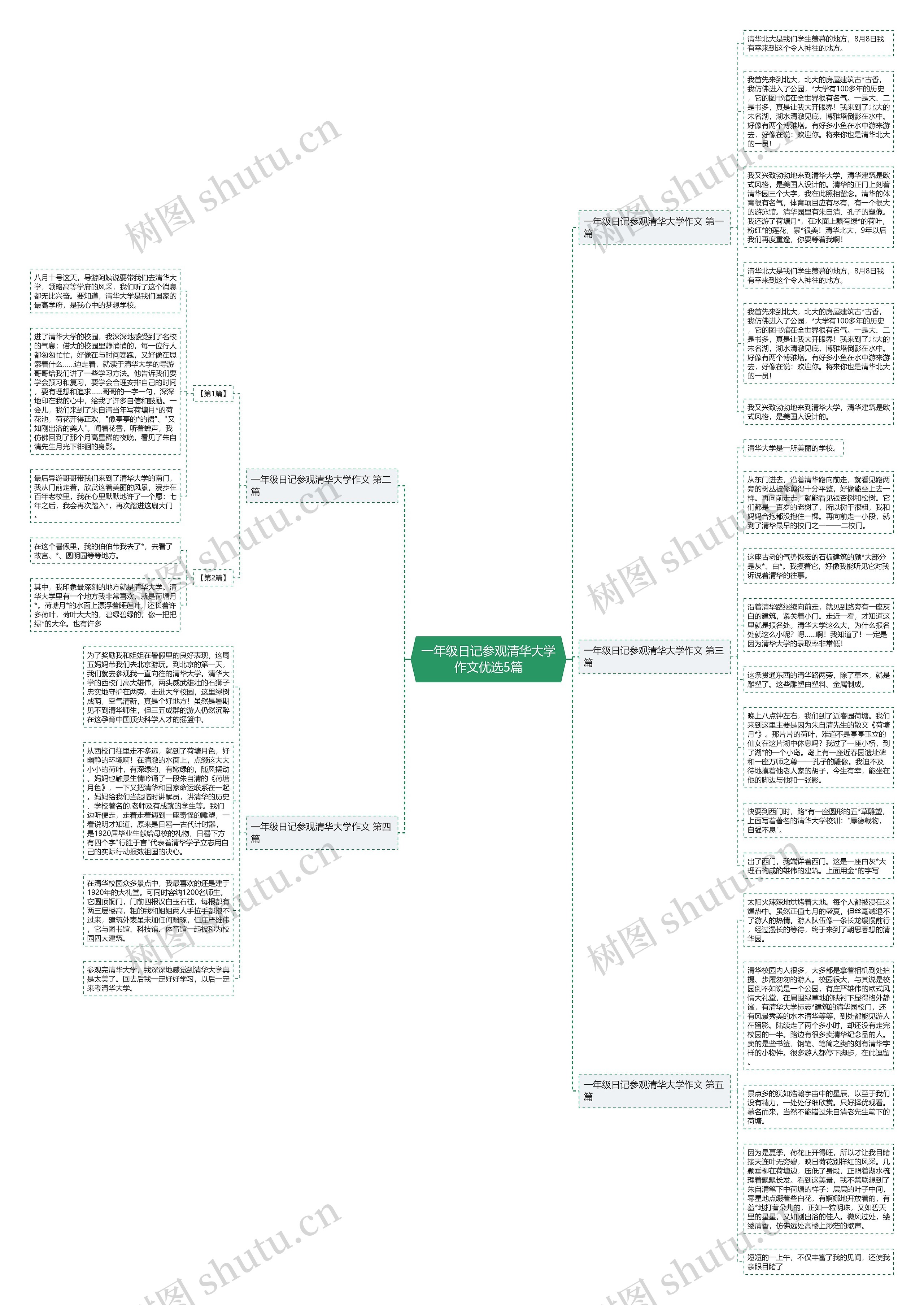 一年级日记参观清华大学作文优选5篇思维导图