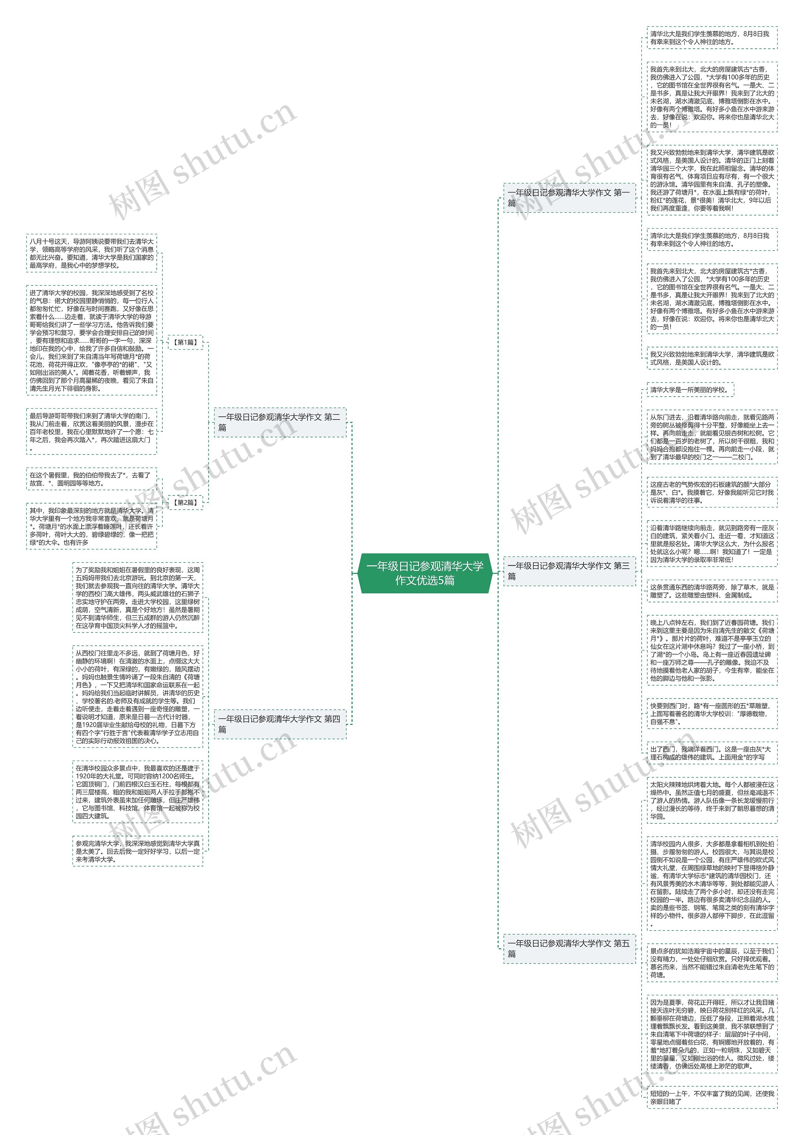 一年级日记参观清华大学作文优选5篇 一年级日记参观清华大学作文优选5篇