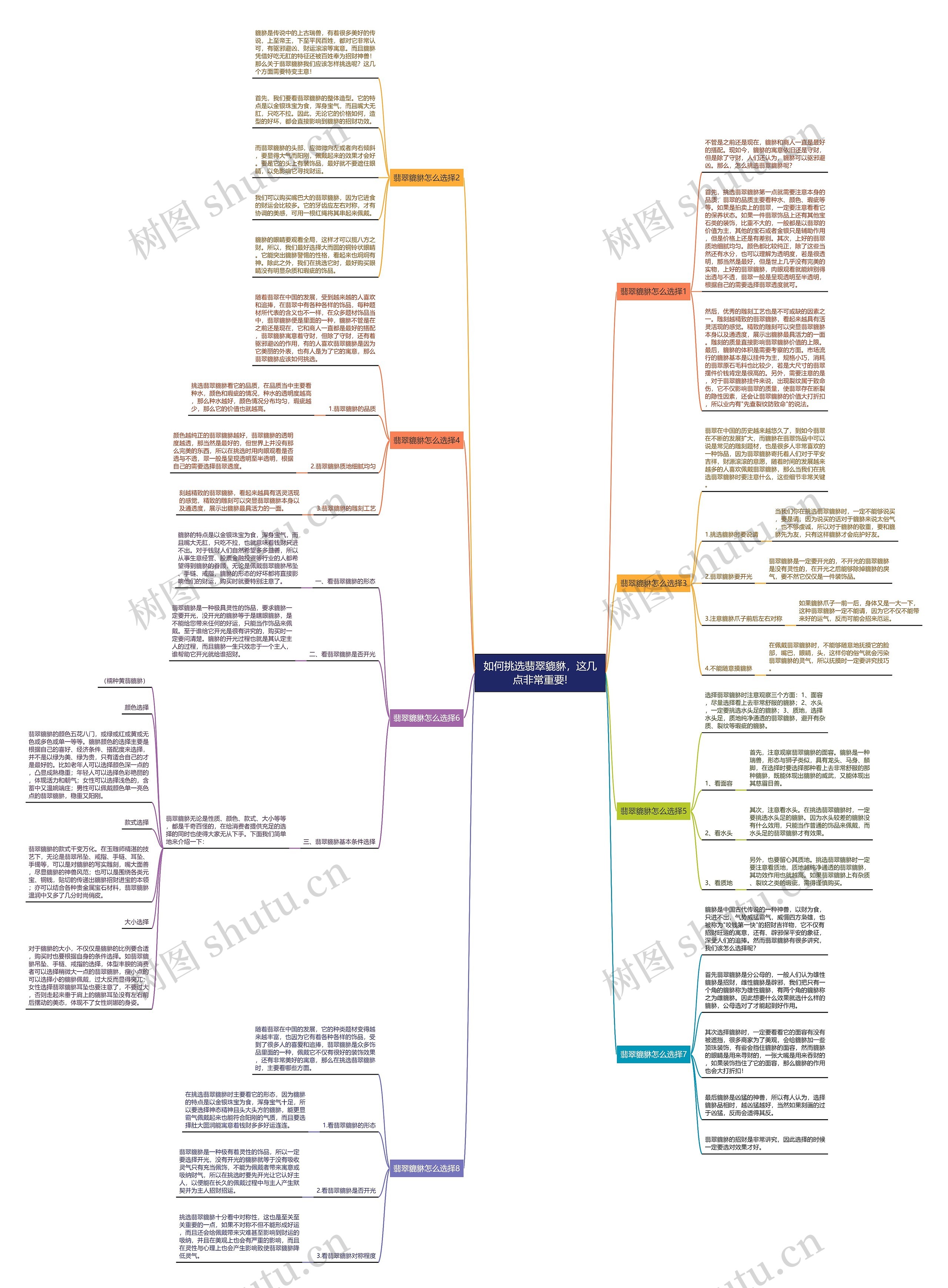 如何挑选翡翠貔貅，这几点非常重要!思维导图