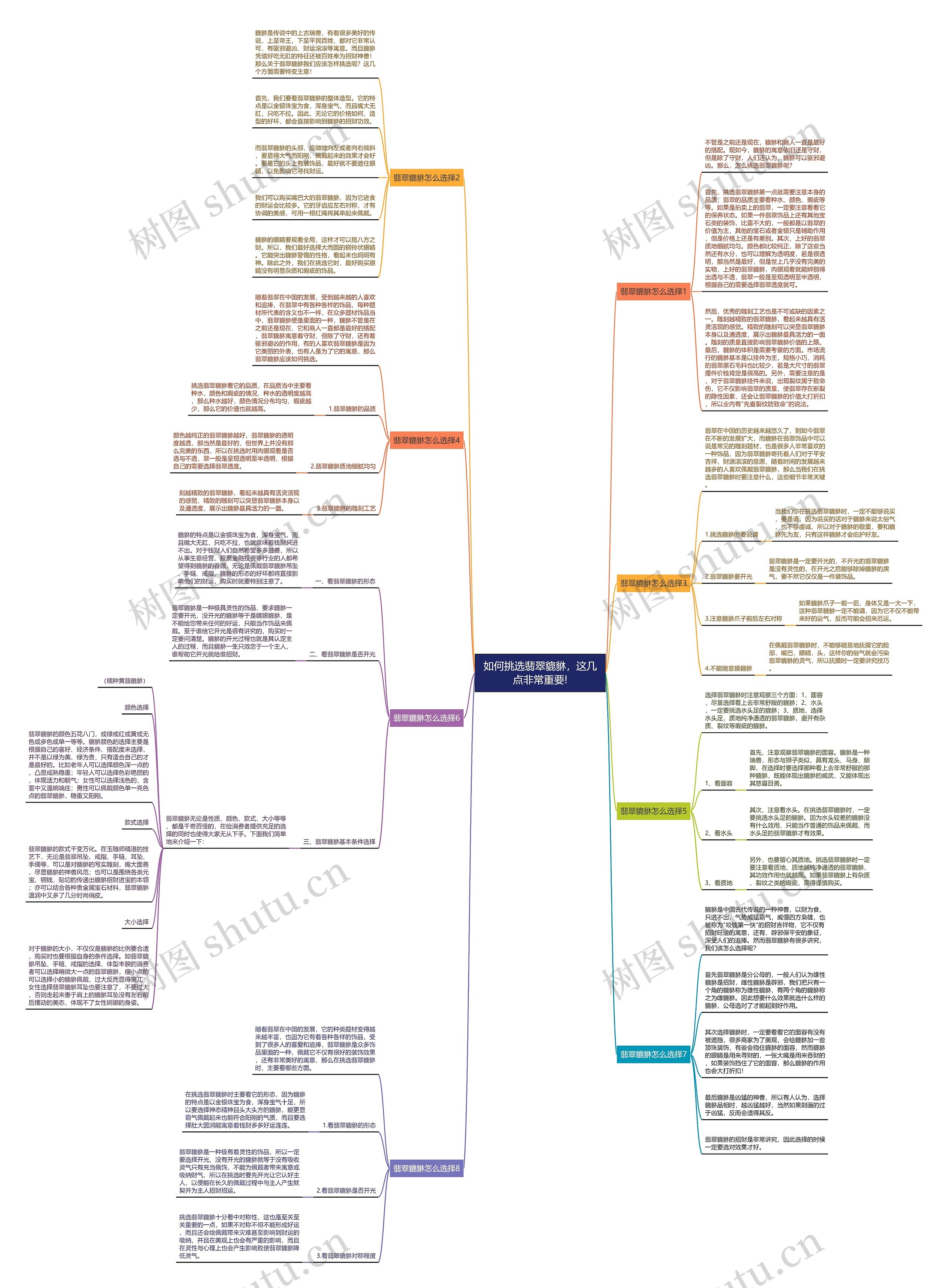 如何挑选翡翠貔貅,这几点非常重要! 如何挑选翡翠貔貅,这几点非常重要!