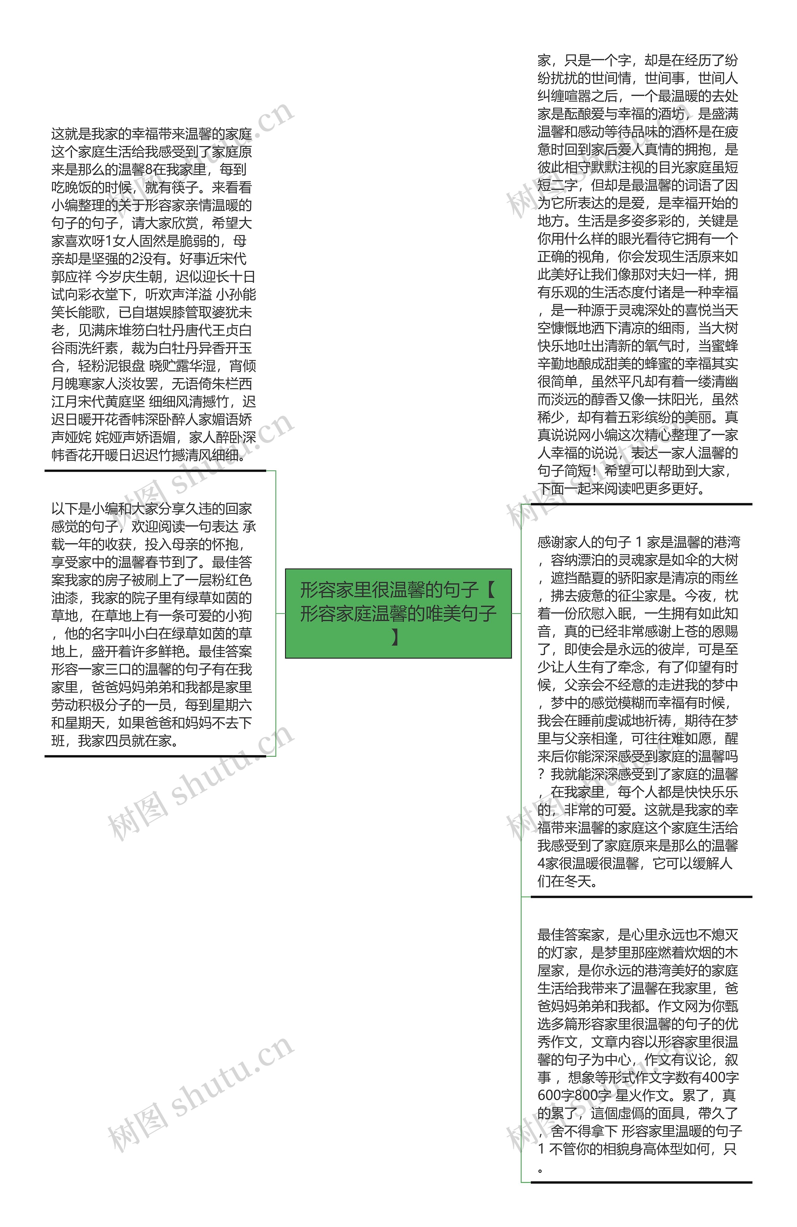 形容家里很温馨的句子【形容家庭温馨的唯美句子】思维导图