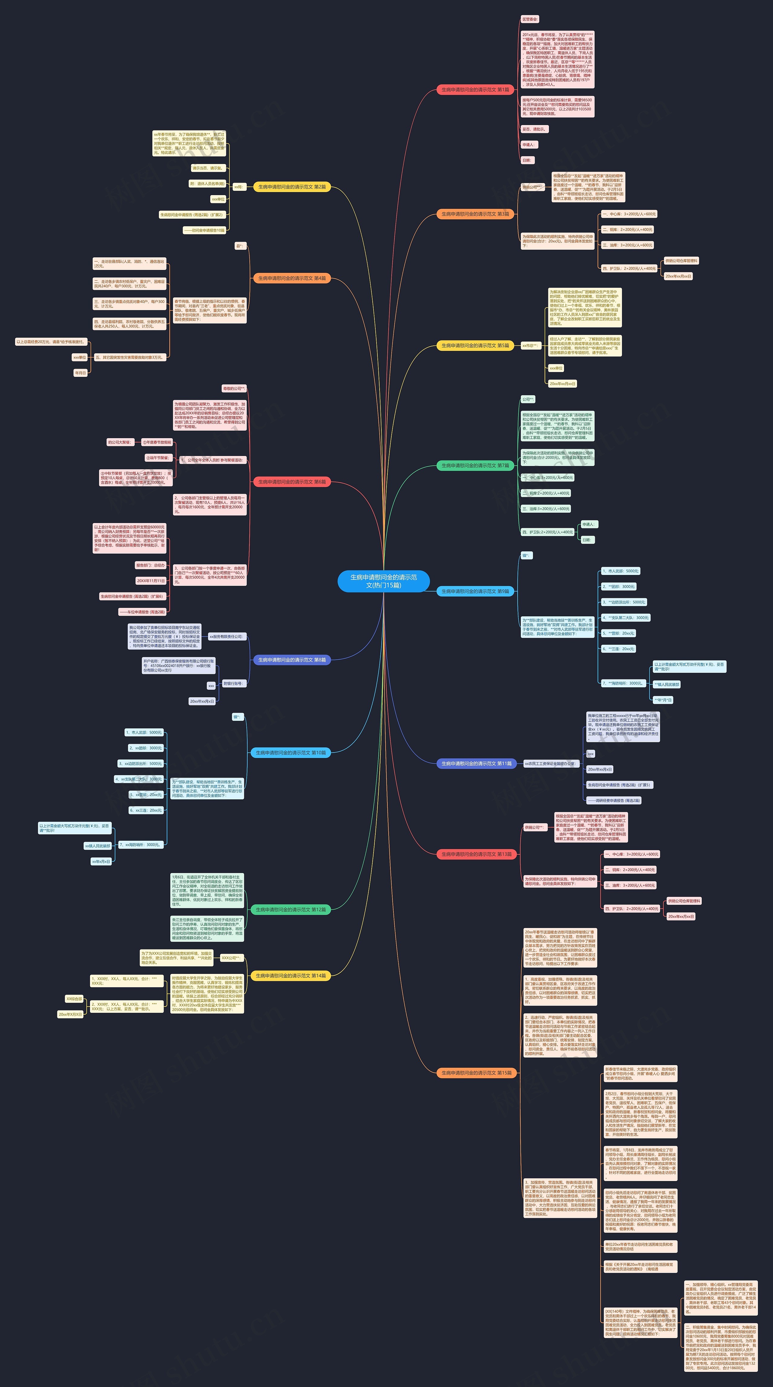 生病申请慰问金的请示范文(热门15篇)思维导图