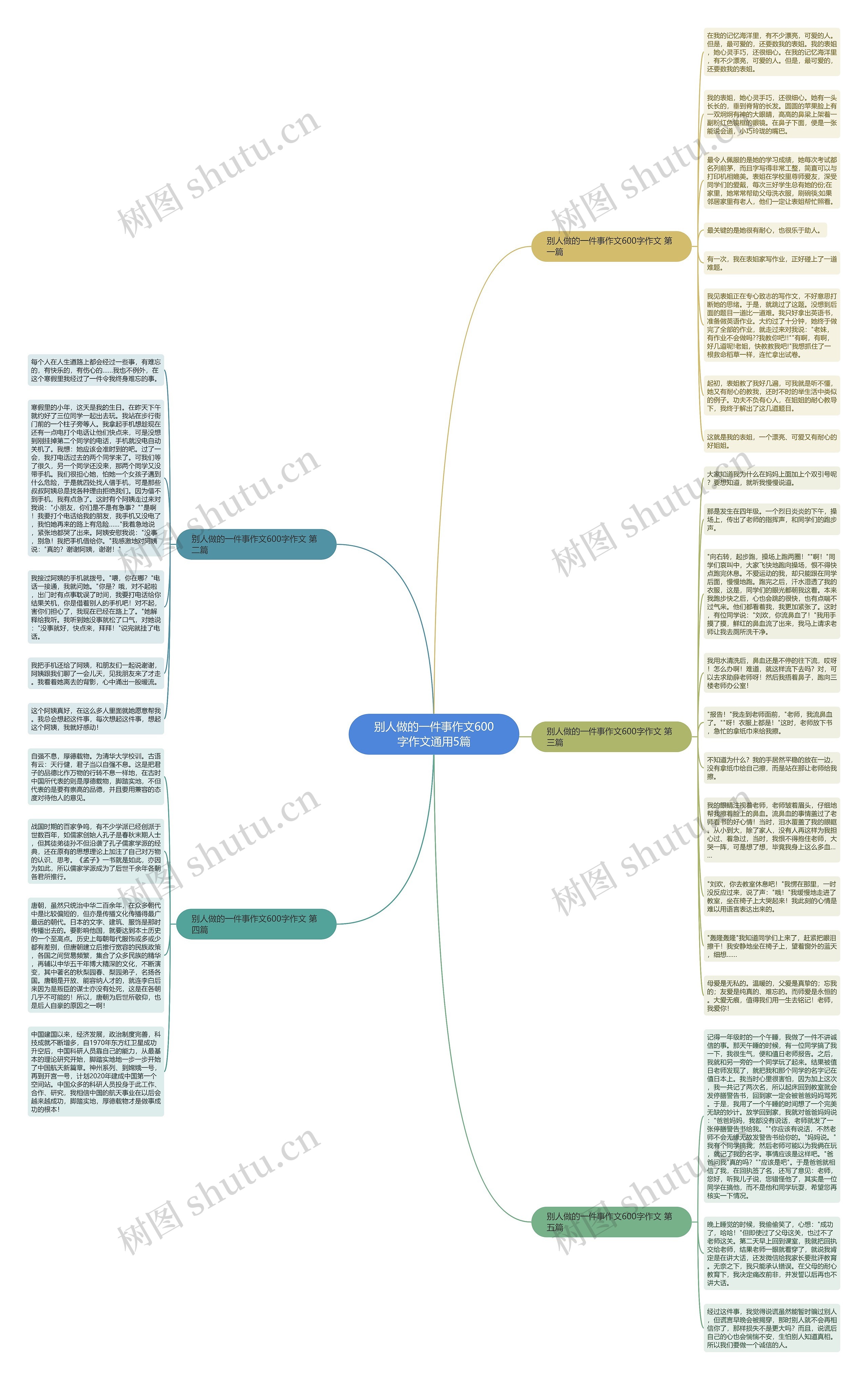 别人做的一件事作文600字作文通用5篇思维导图