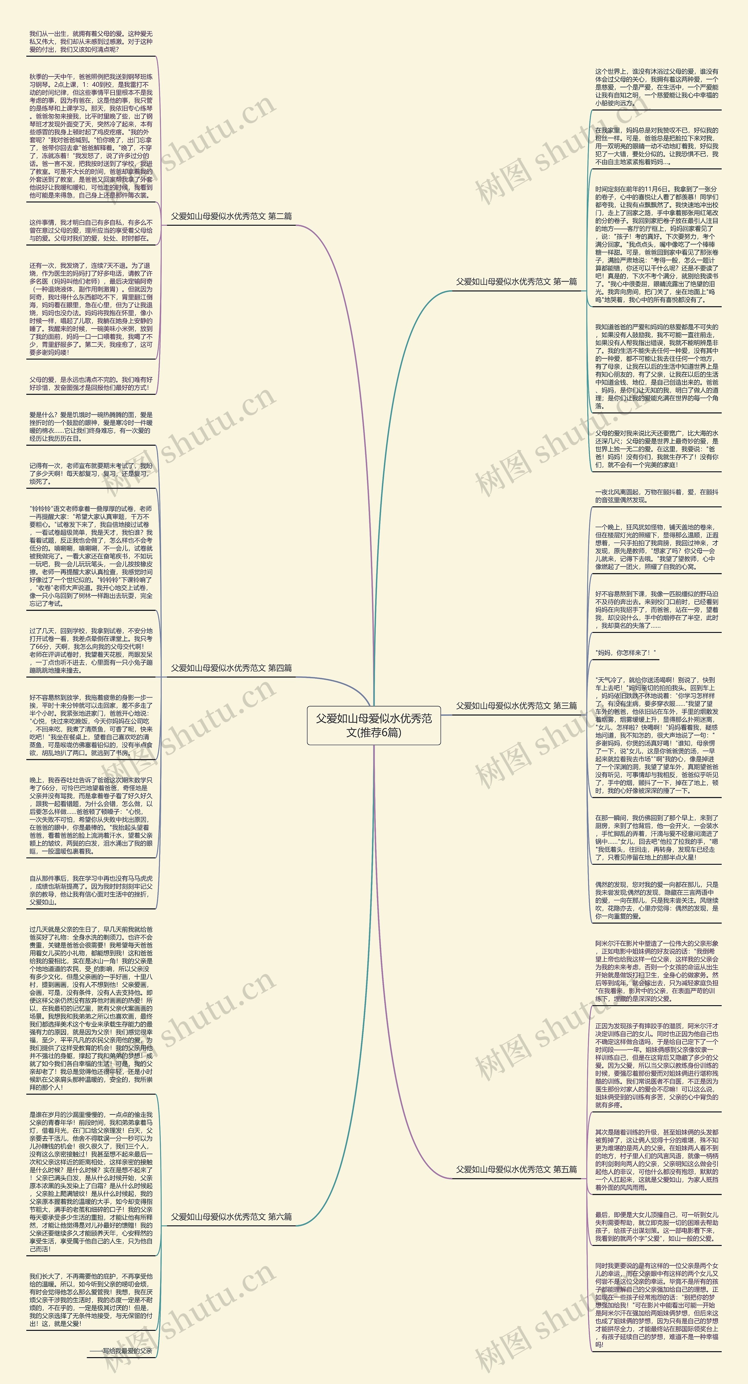 父爱如山母爱似水优秀范文(推荐6篇)思维导图