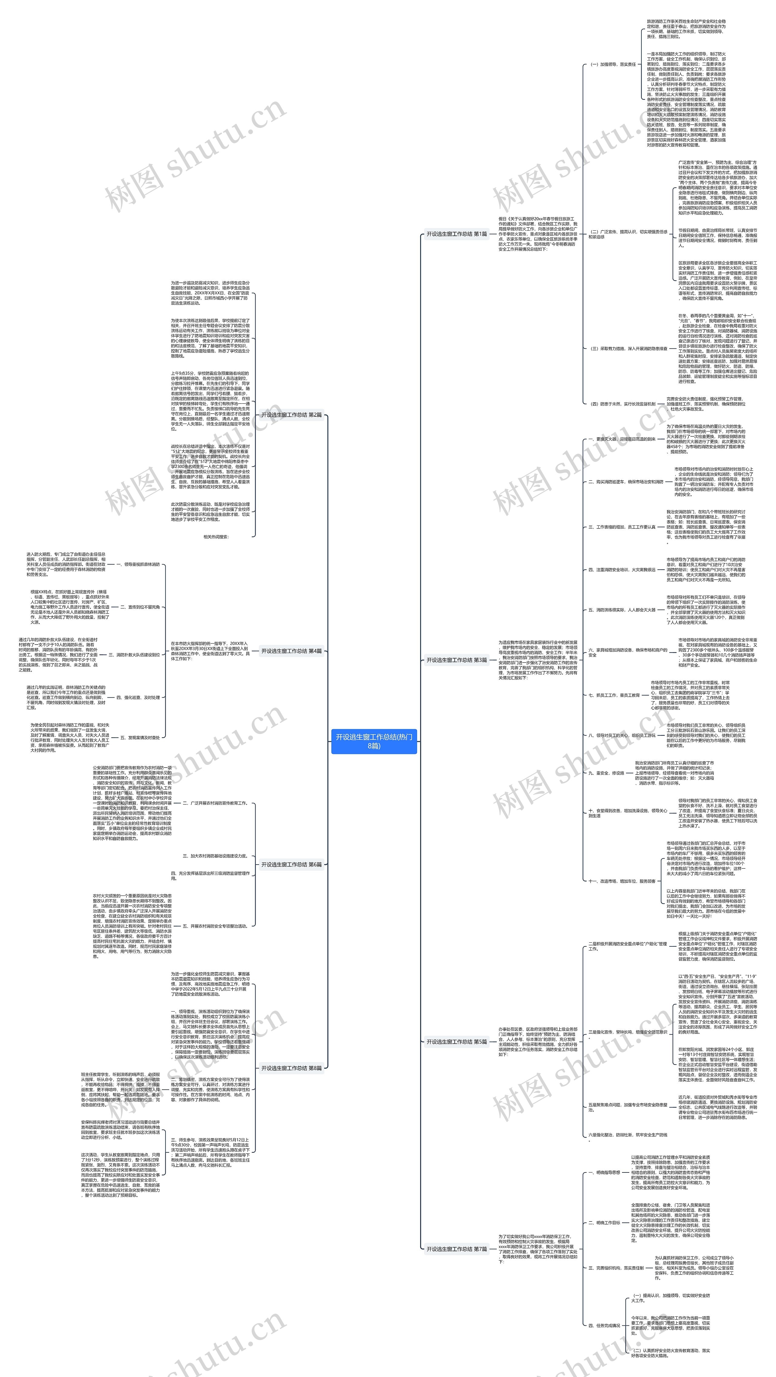 开设逃生窗工作总结(热门8篇)思维导图