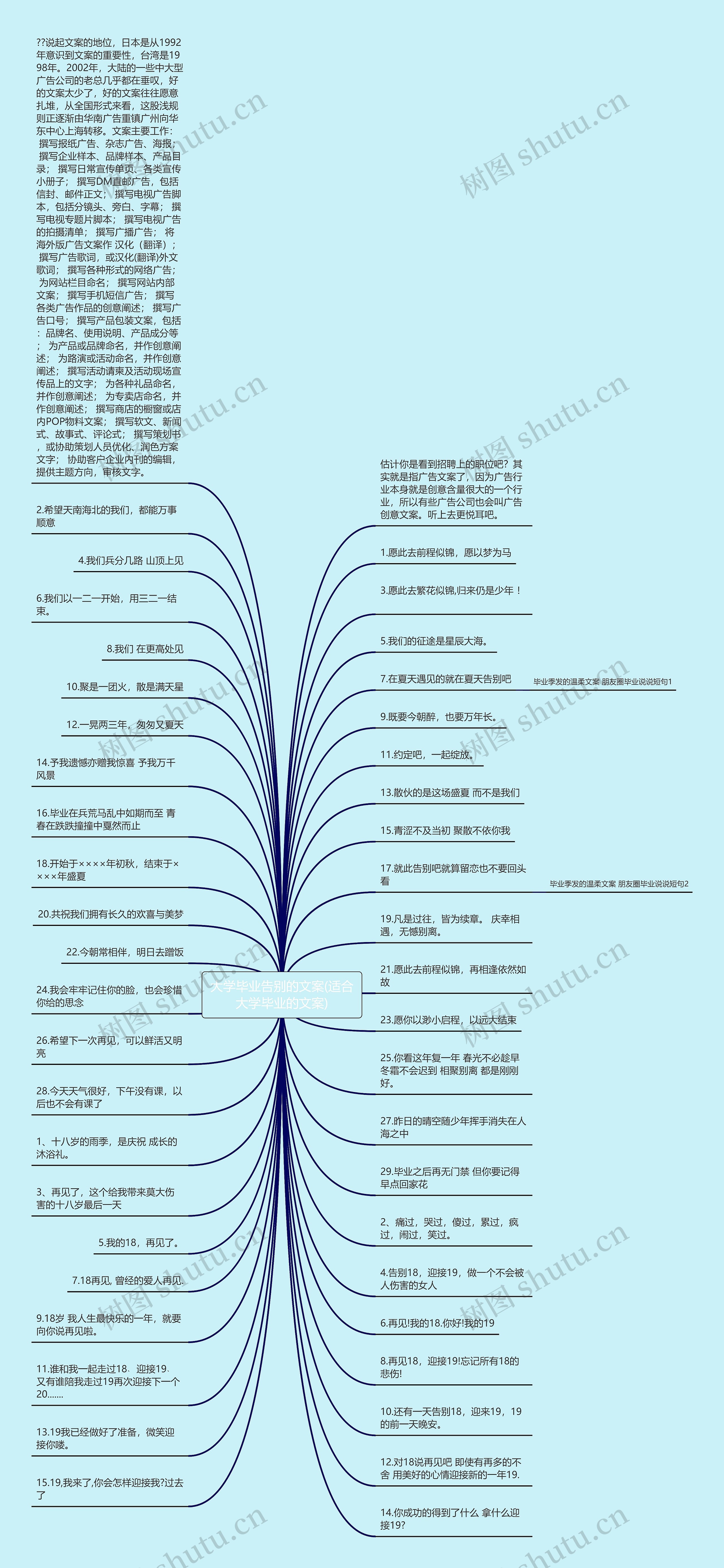 大学毕业告别的文案(适合大学毕业的文案)思维导图