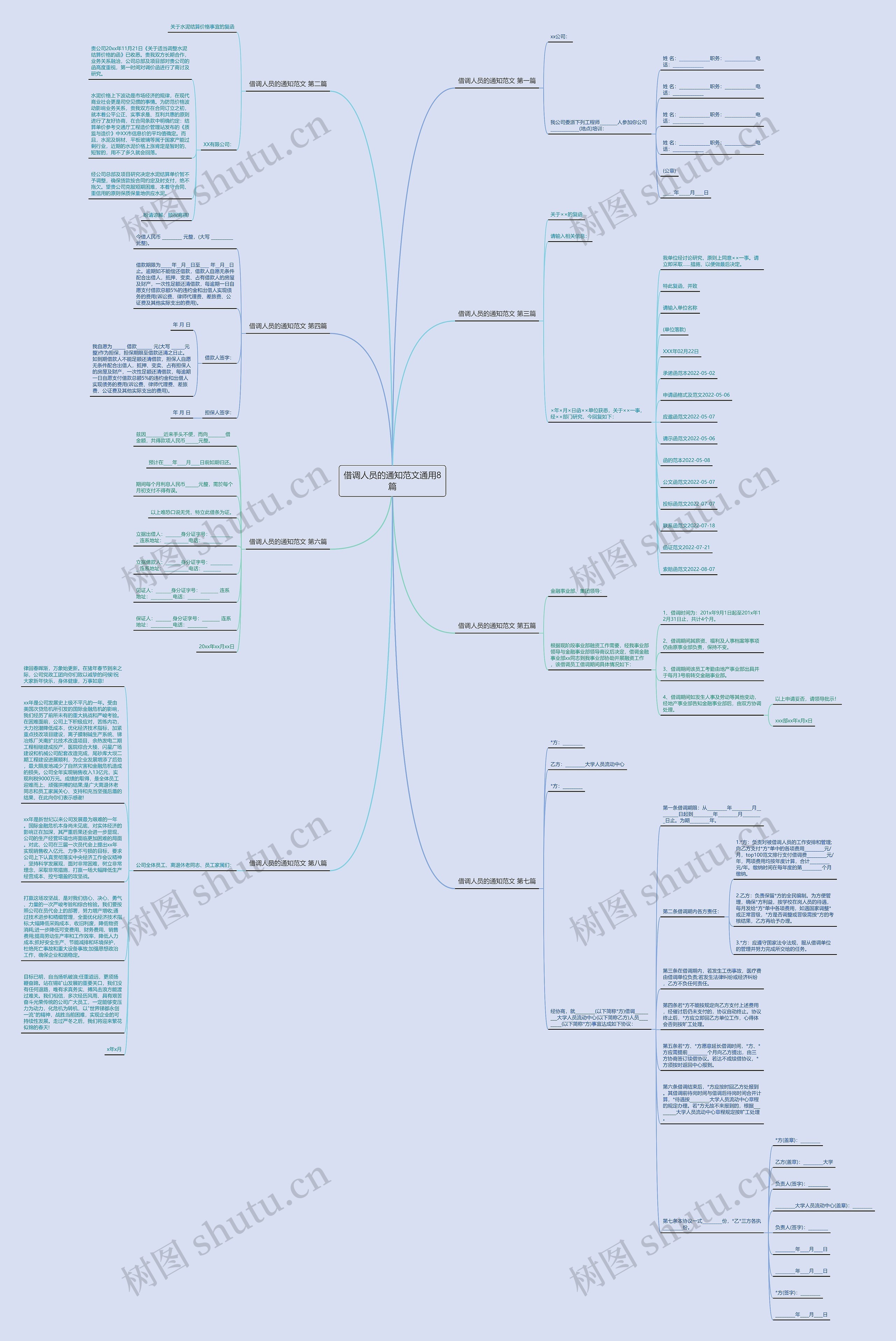 借调人员的通知范文通用8篇思维导图