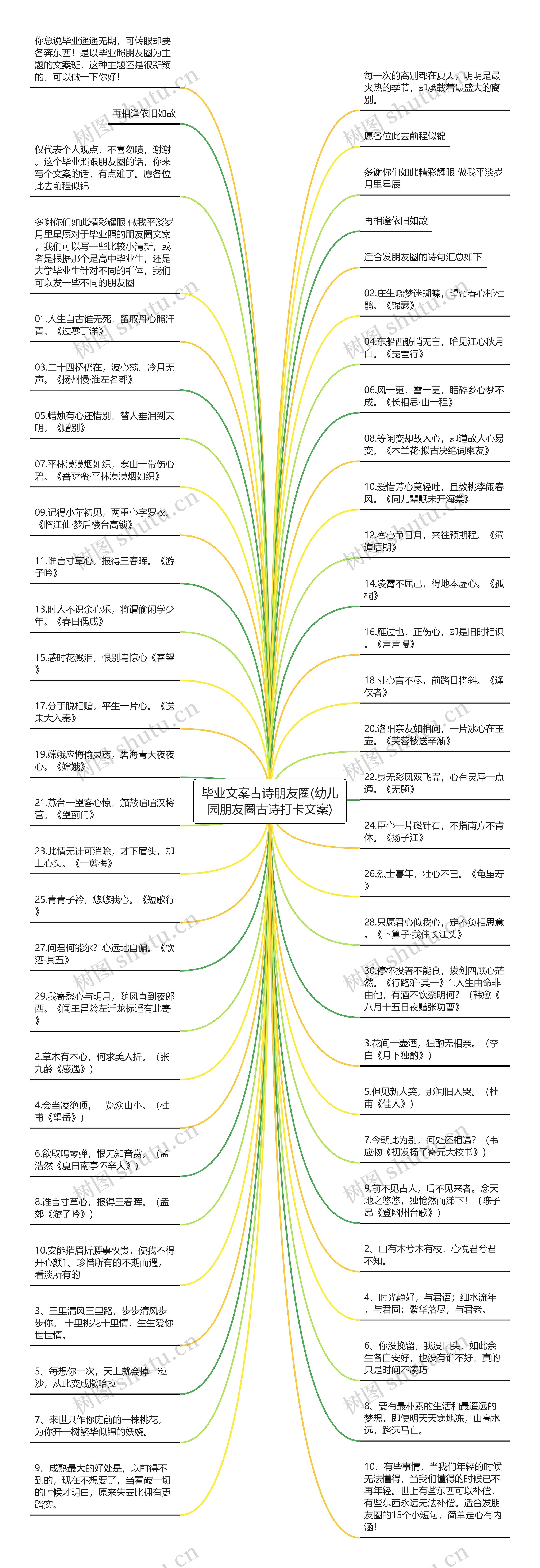 毕业文案古诗朋友圈(幼儿园朋友圈古诗打卡文案)思维导图