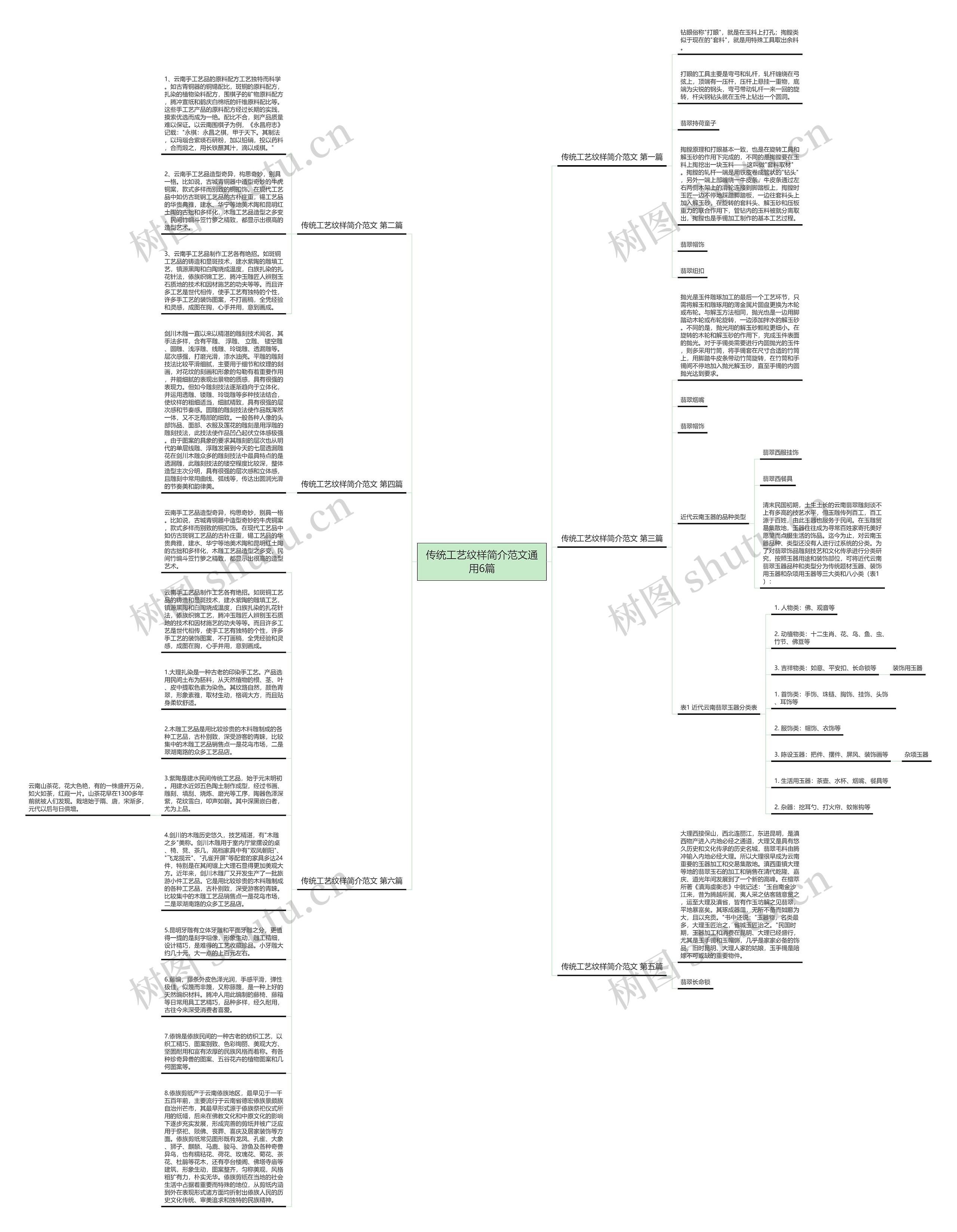 传统工艺纹样简介范文通用6篇