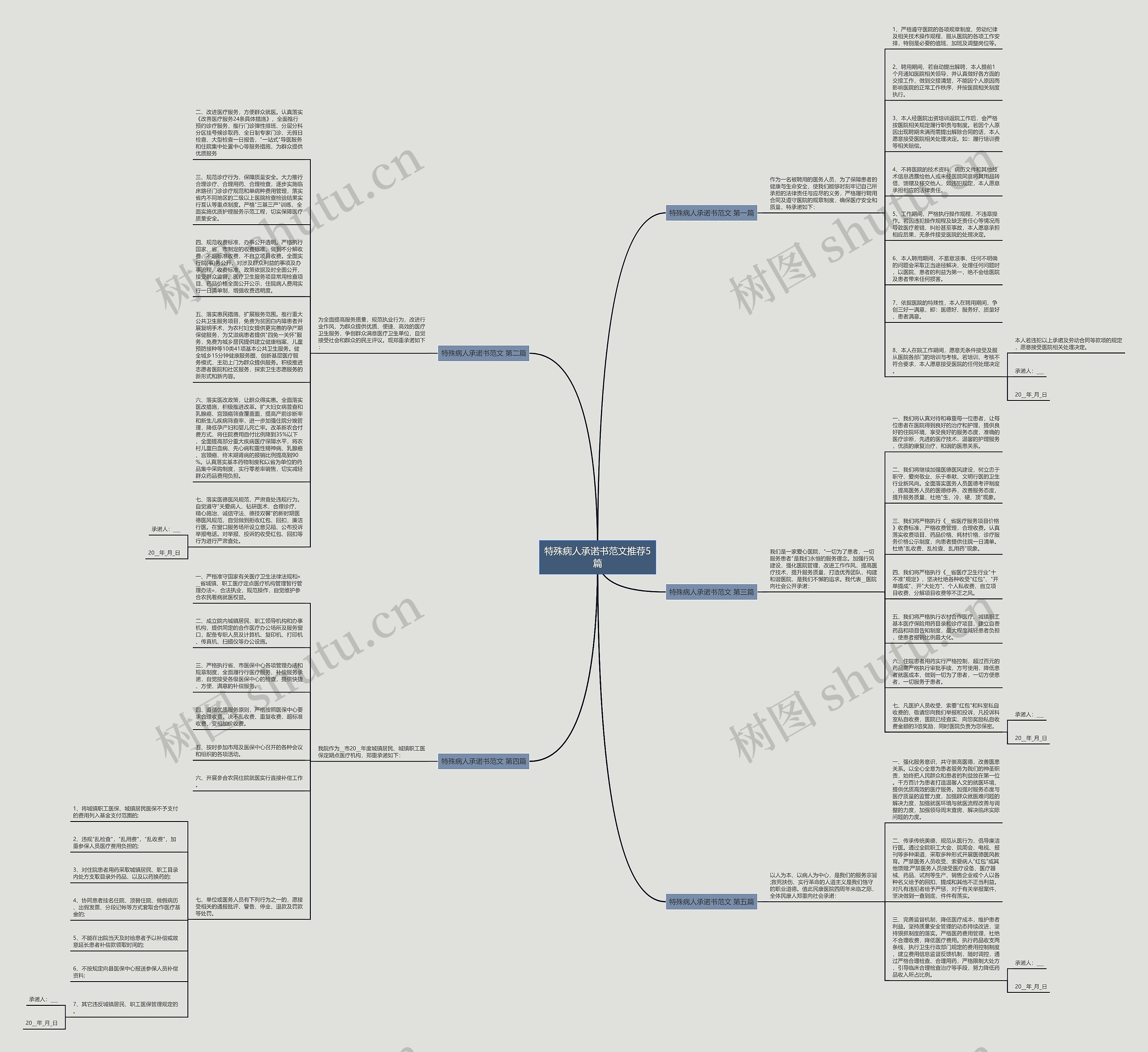 特殊病人承诺书范文推荐5篇思维导图