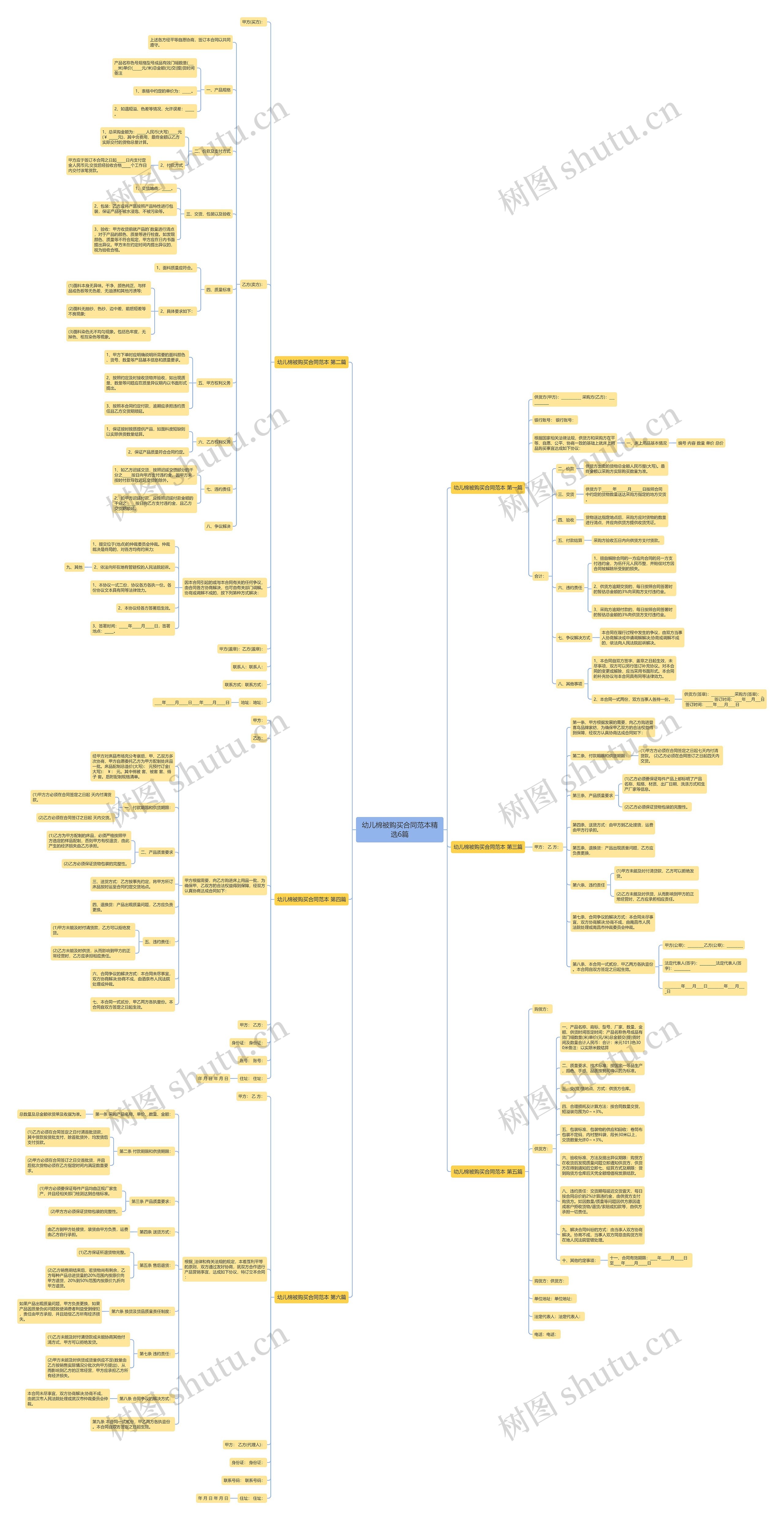 幼儿棉被购买合同范本精选6篇思维导图