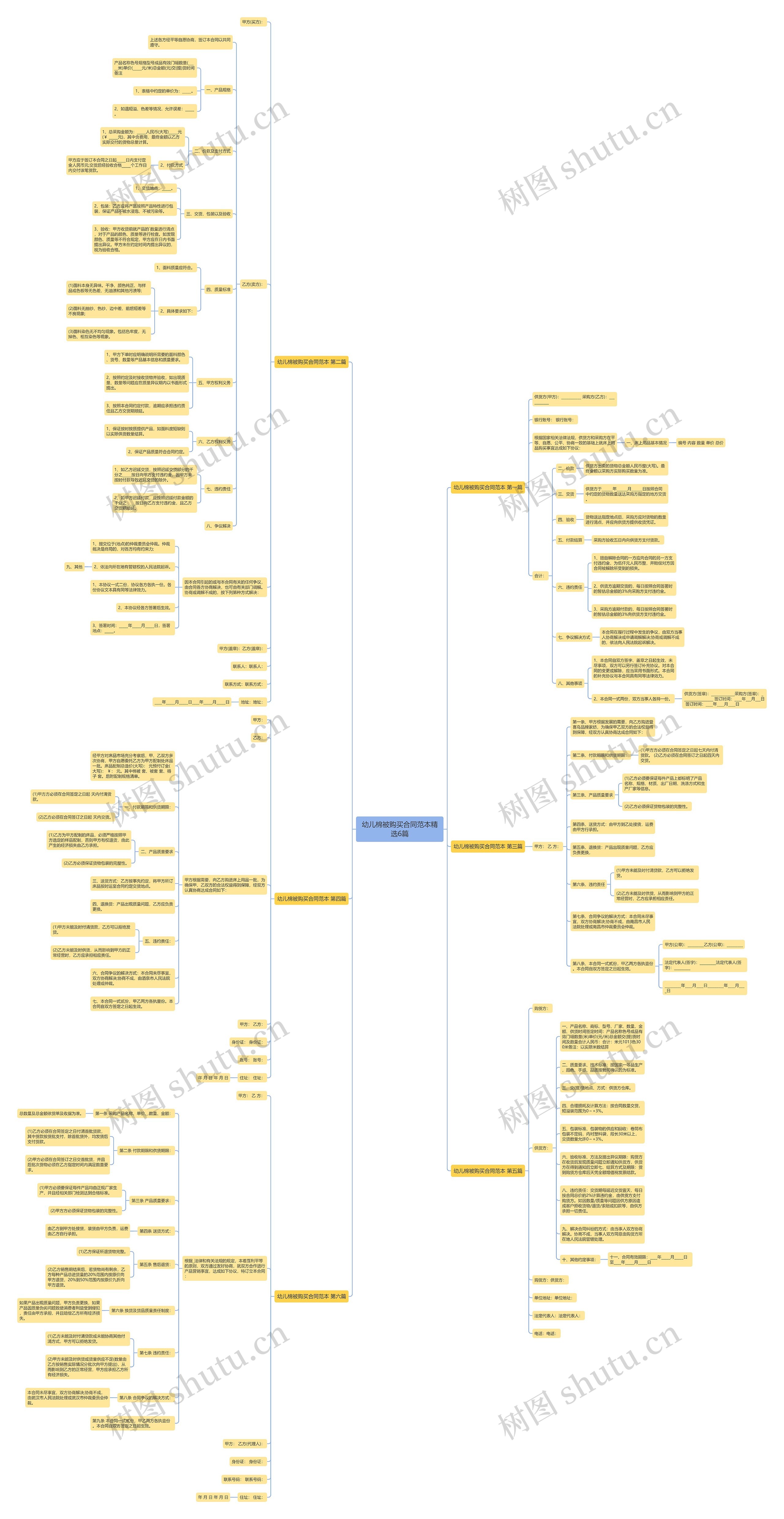 幼儿棉被购买合同范本精选6篇 幼儿棉被购买合同范本精选6篇