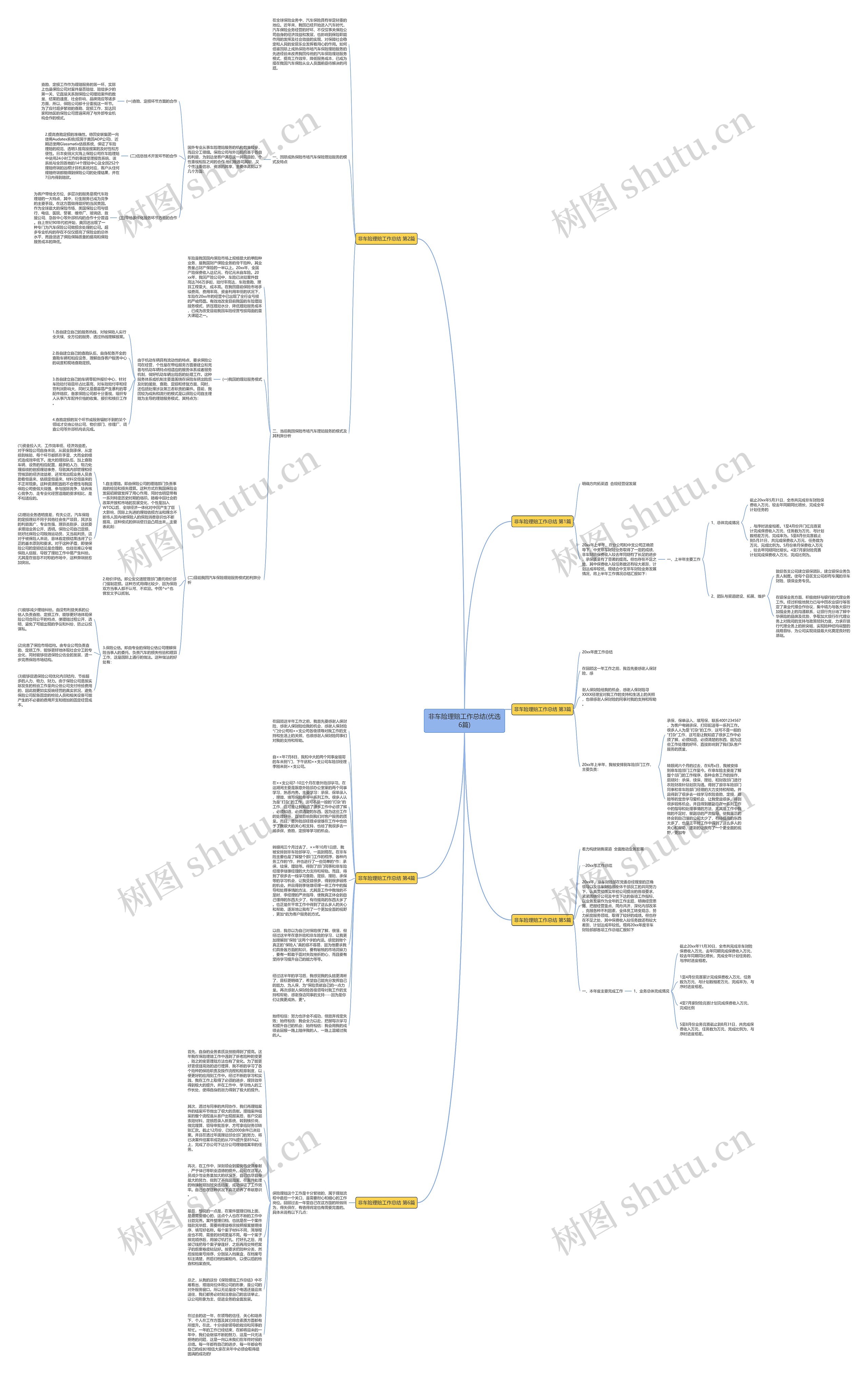 非车险理赔工作总结(优选6篇)思维导图