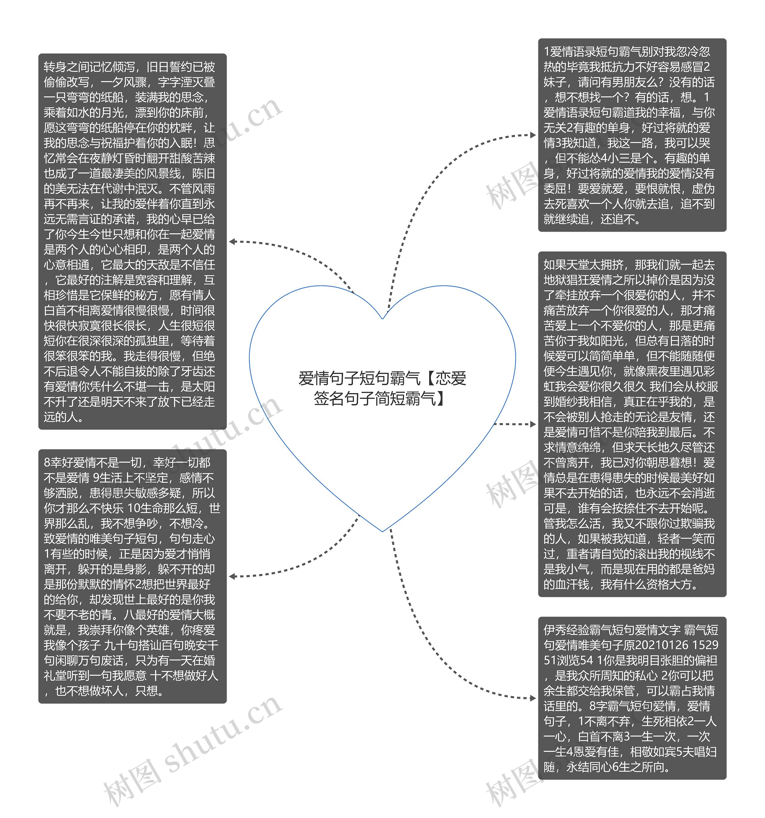 爱情句子短句霸气【恋爱签名句子简短霸气】思维导图