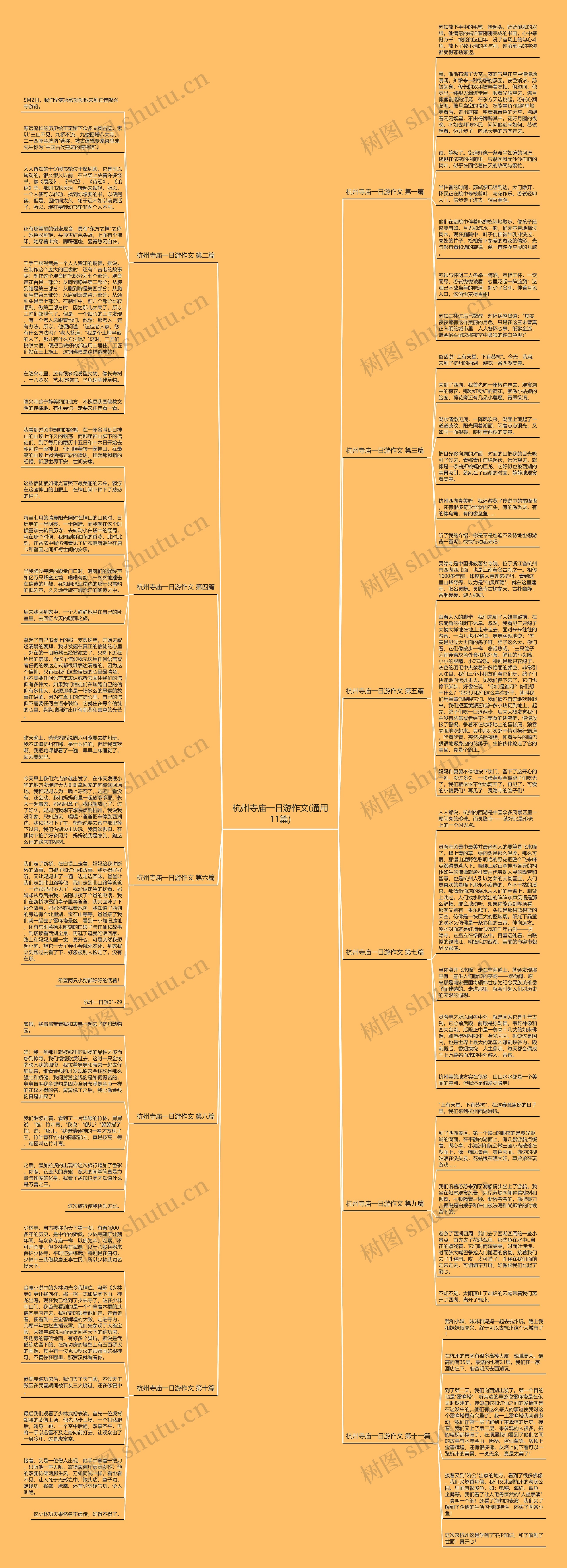 杭州寺庙一日游作文(通用11篇)思维导图