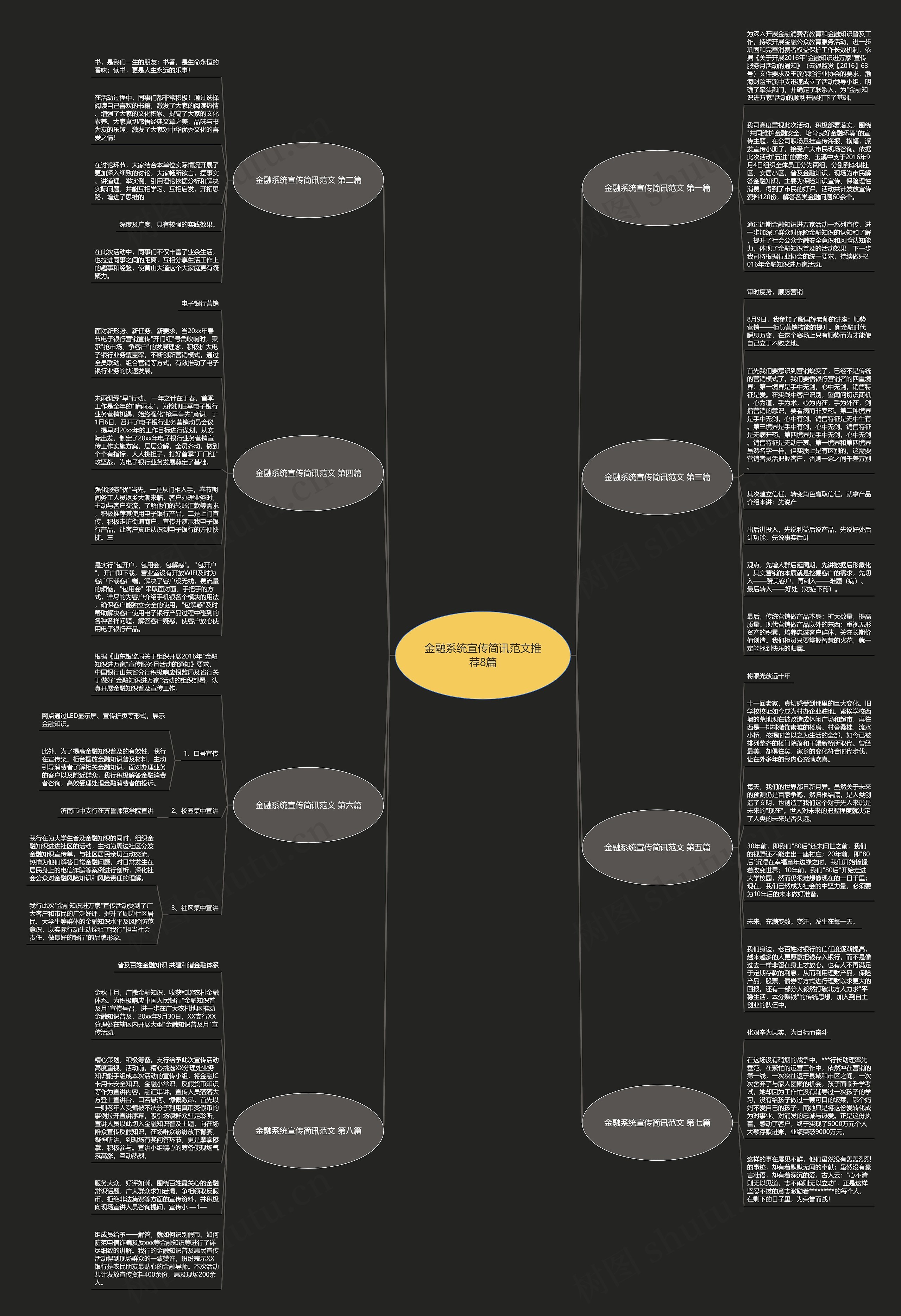 金融系统宣传简讯范文推荐8篇思维导图