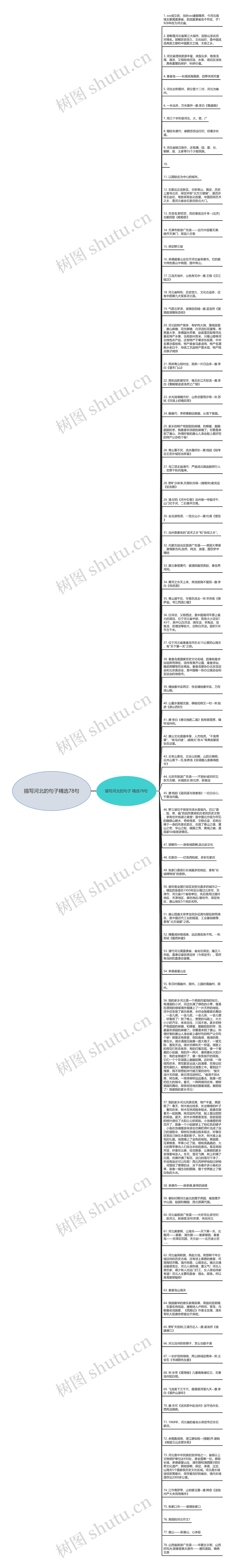 描写河北的句子精选78句