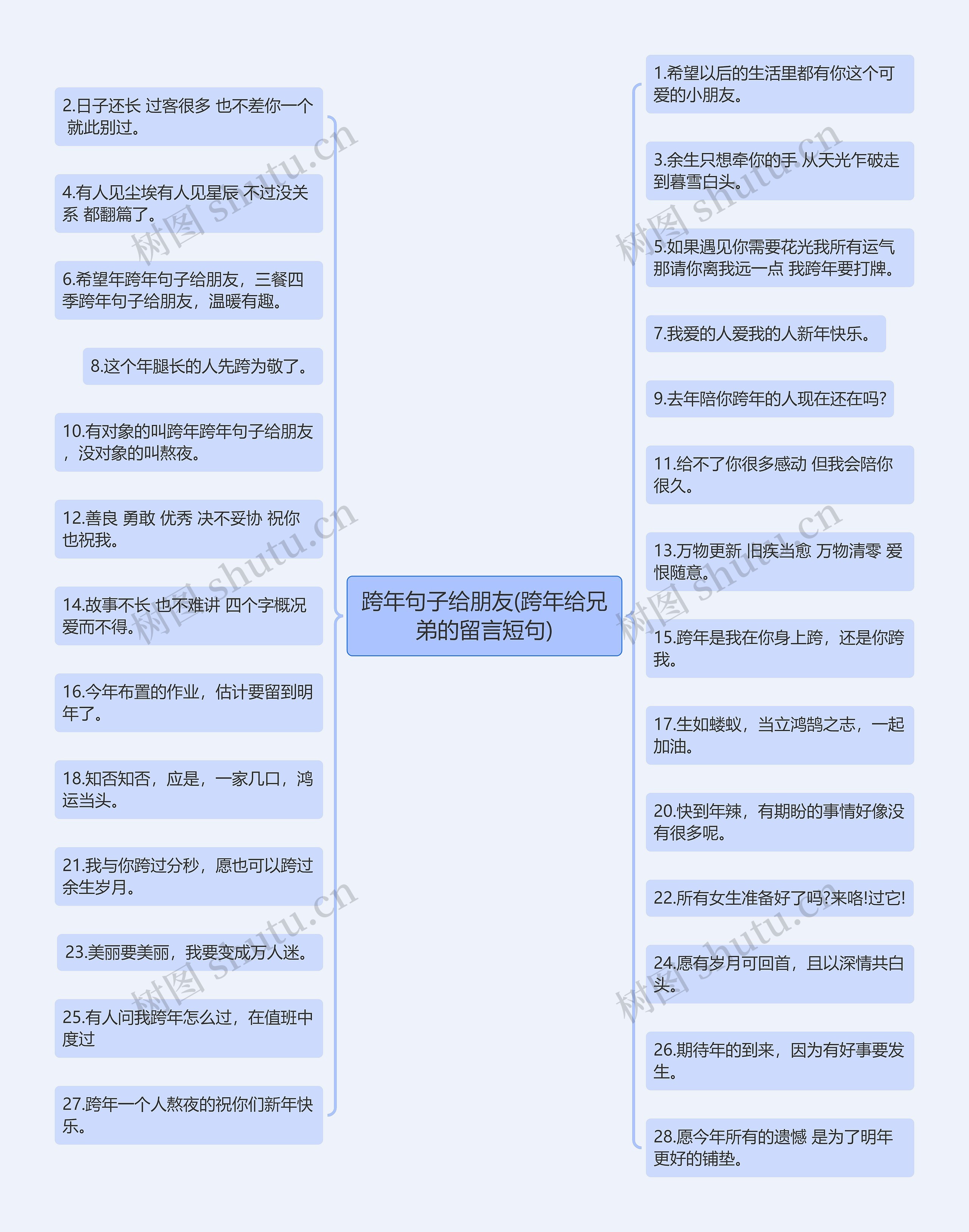 跨年句子给朋友(跨年给兄弟的留言短句)