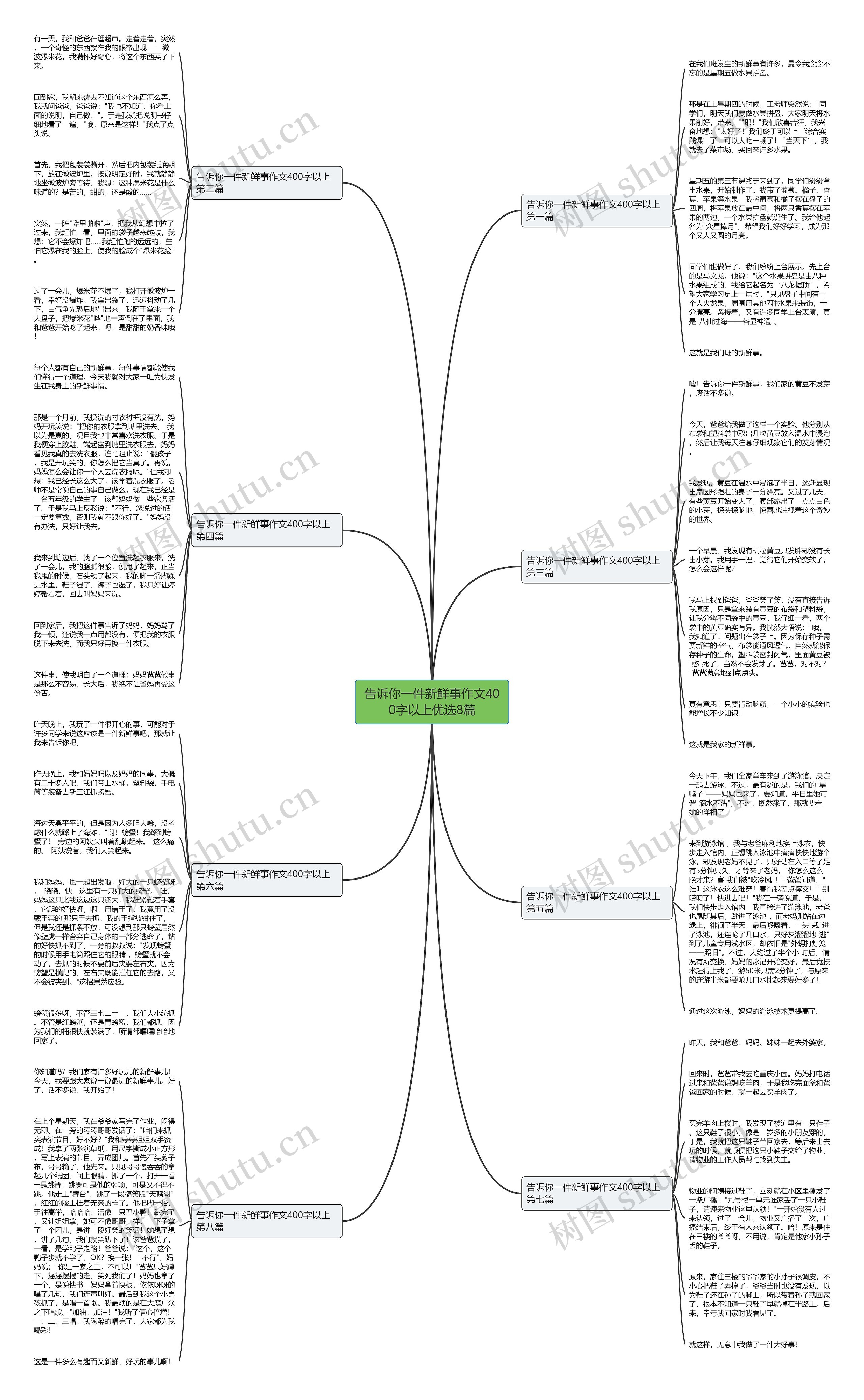 告诉你一件新鲜事作文400字以上优选8篇