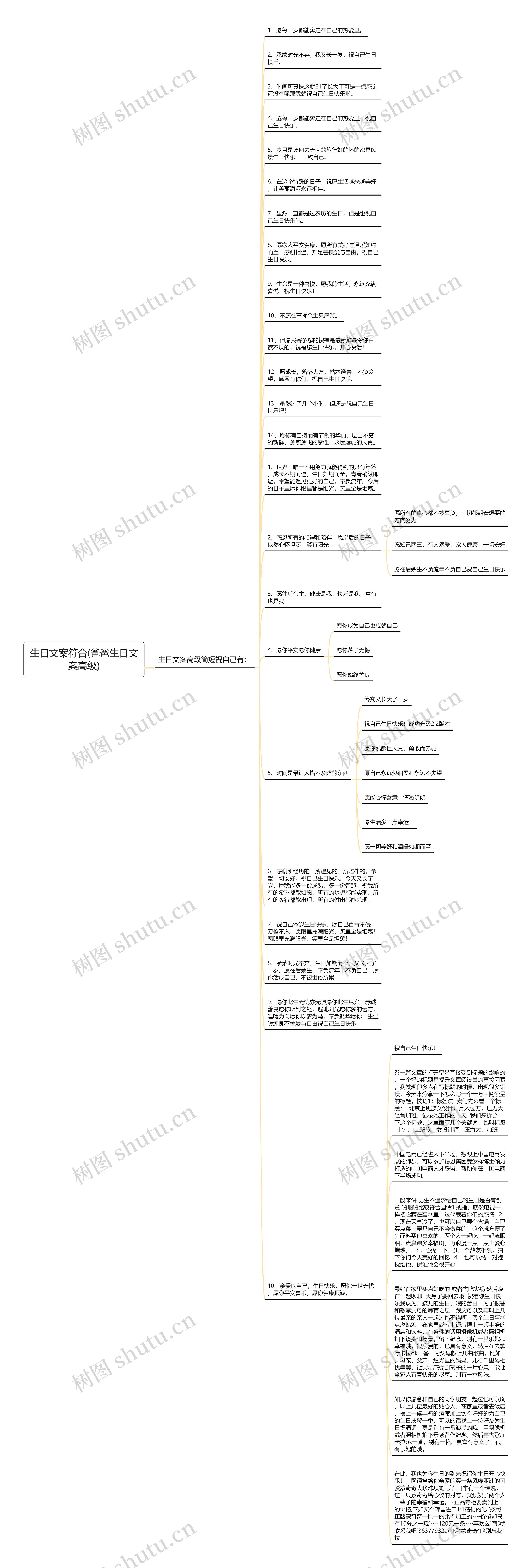 生日文案符合(爸爸生日文案高级)思维导图