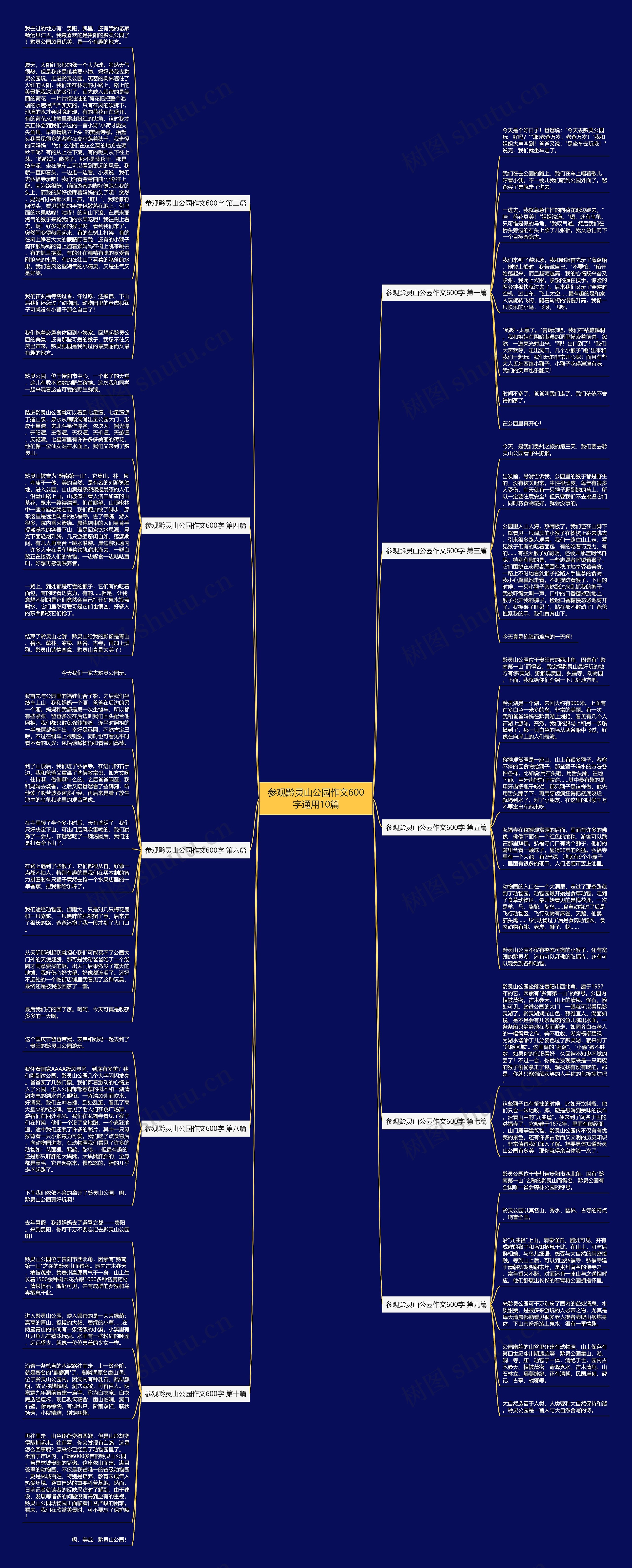 参观黔灵山公园作文600字通用10篇思维导图