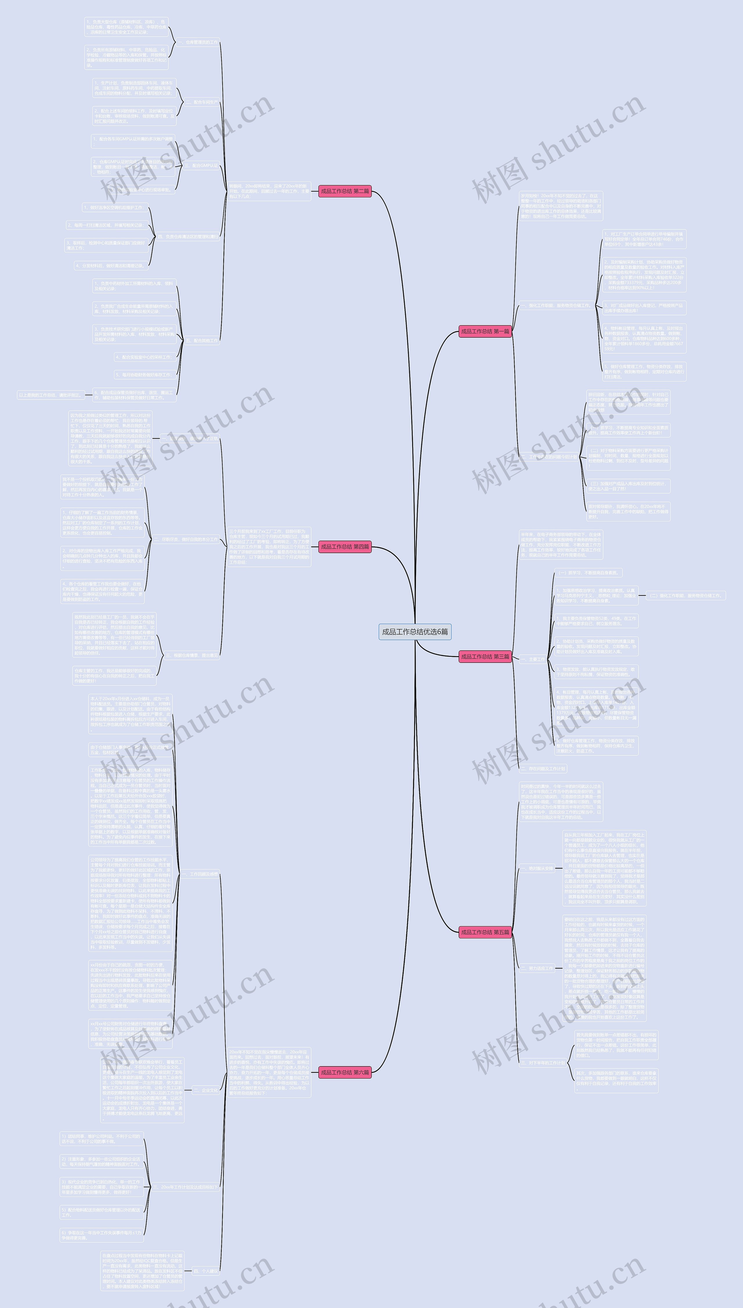 成品工作总结优选6篇思维导图