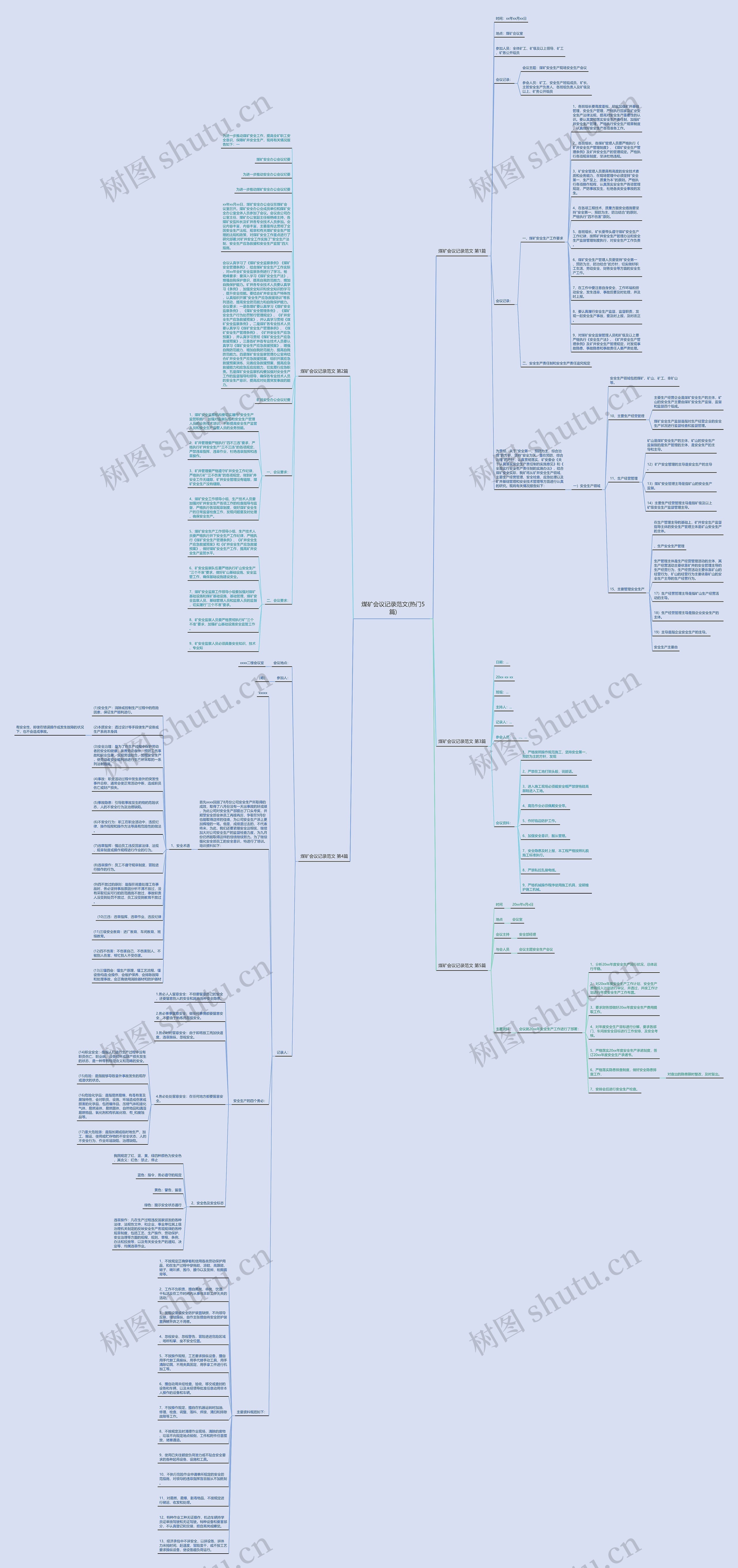 煤矿会议记录范文(热门5篇)思维导图