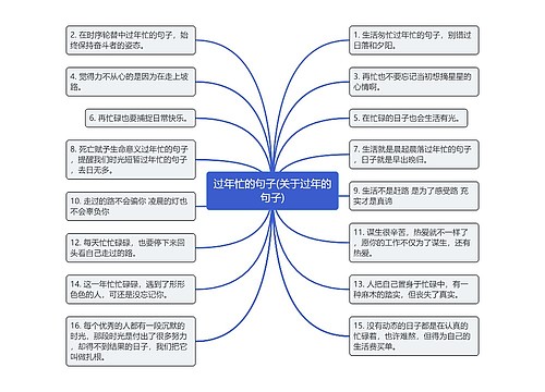 过年忙的句子(关于过年的句子)