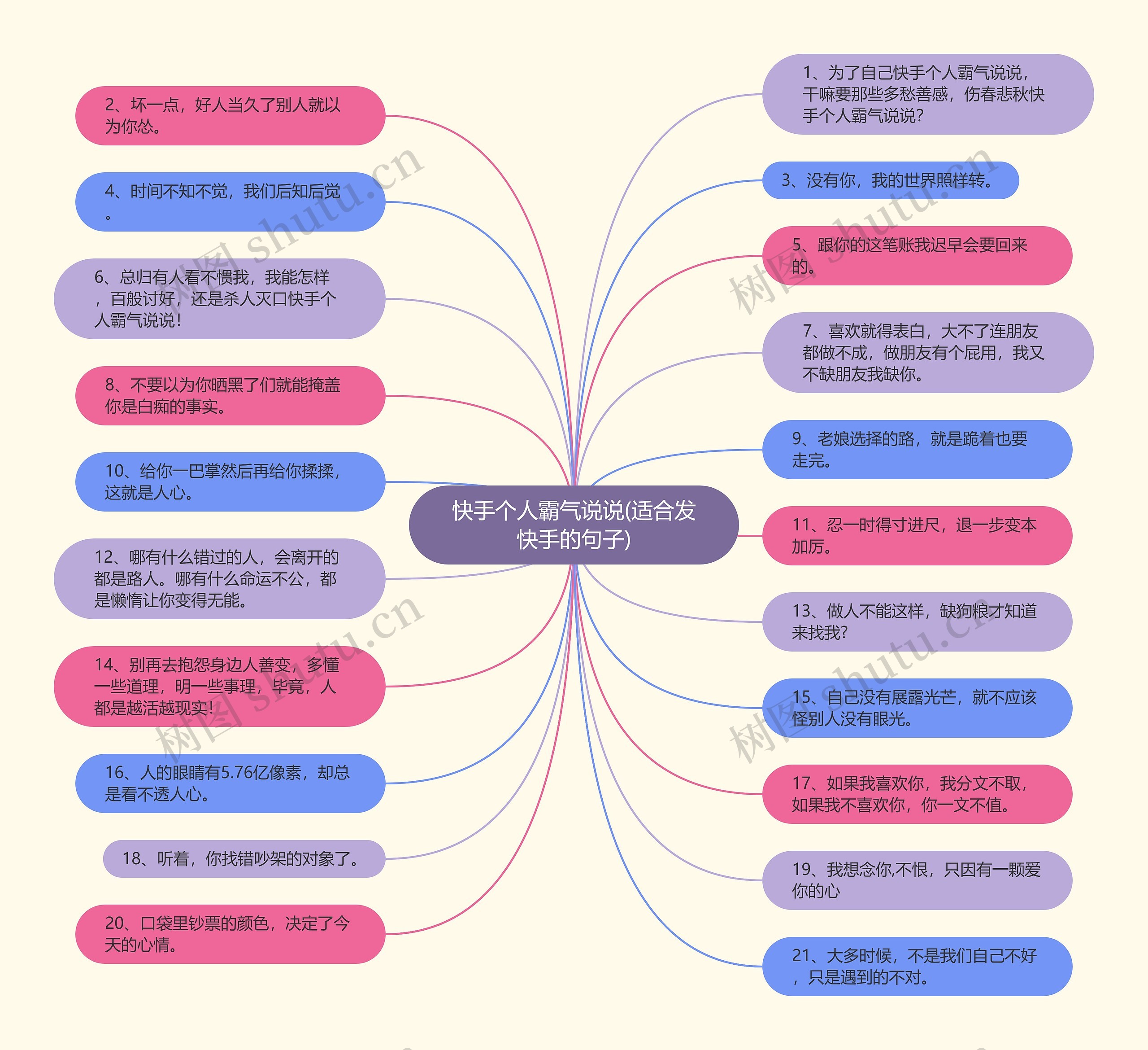 快手个人霸气说说(适合发快手的句子)思维导图