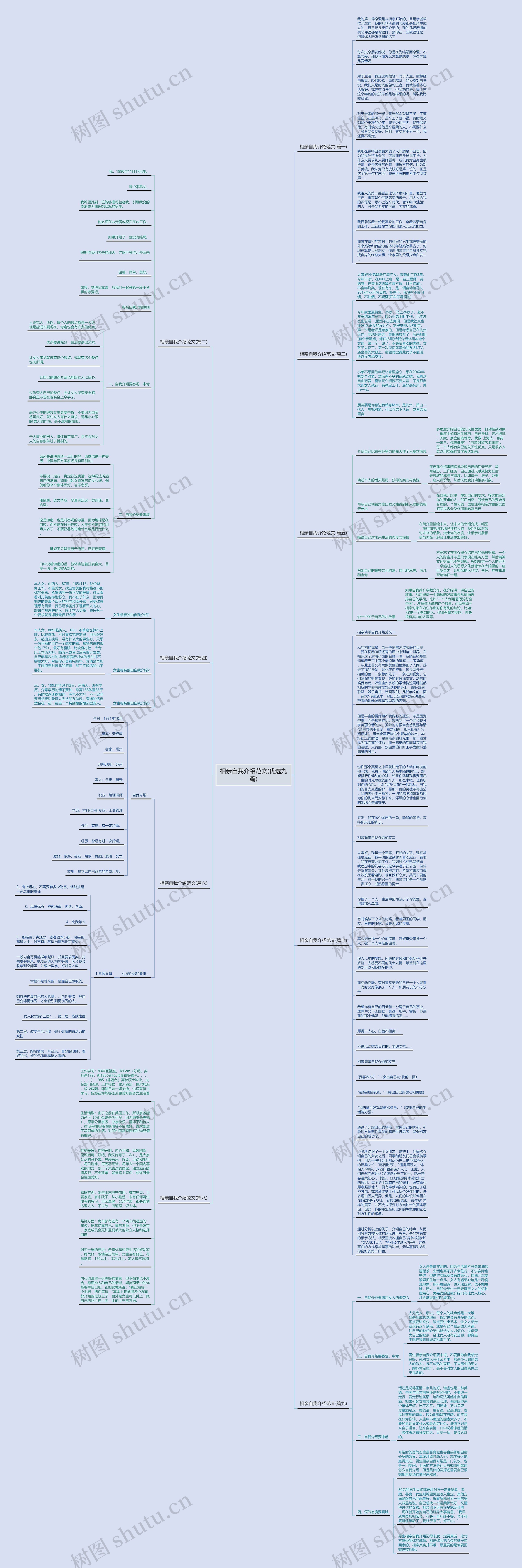 相亲自我介绍范文(优选九篇)思维导图