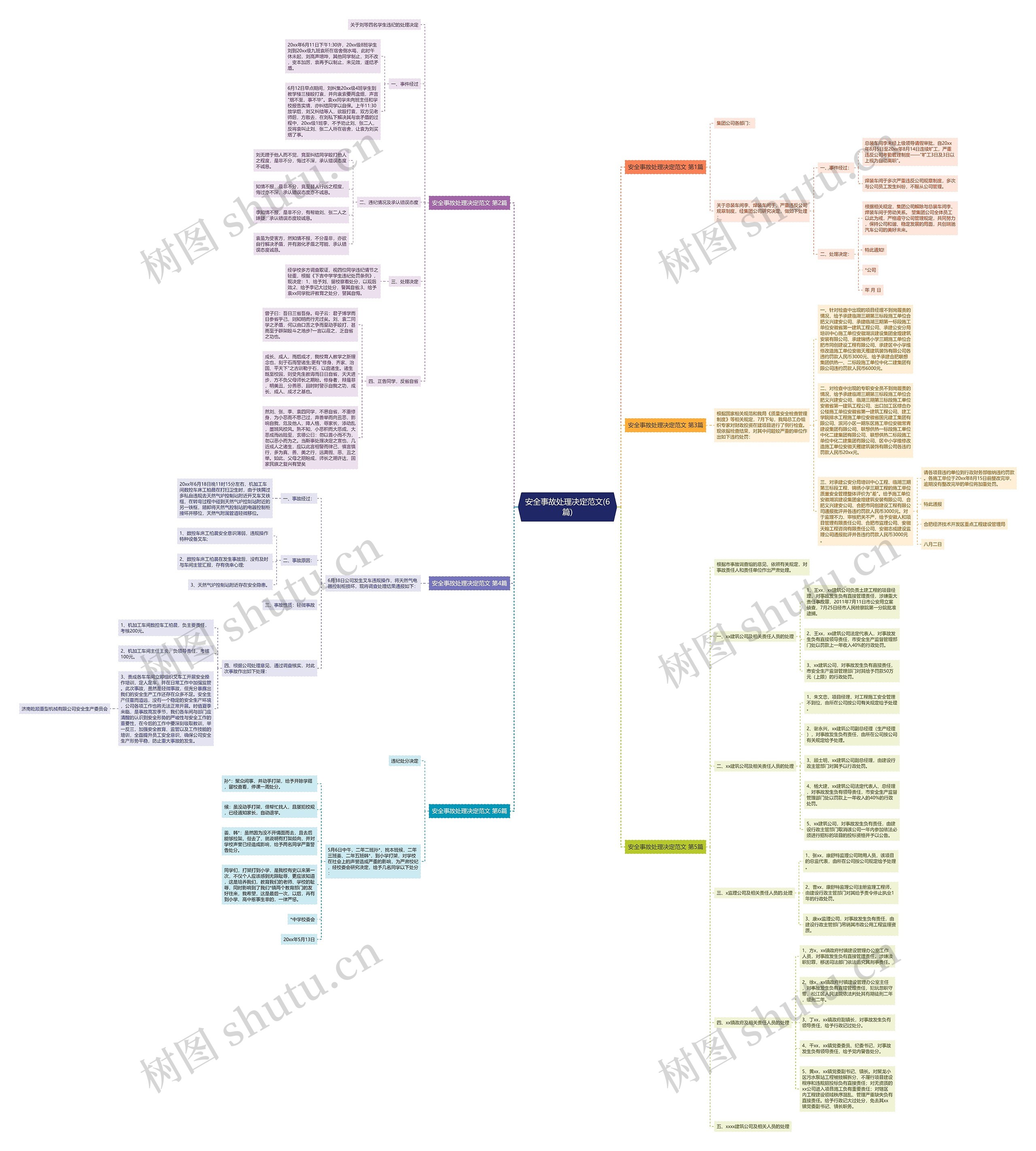 安全事故处理决定范文(6篇)思维导图