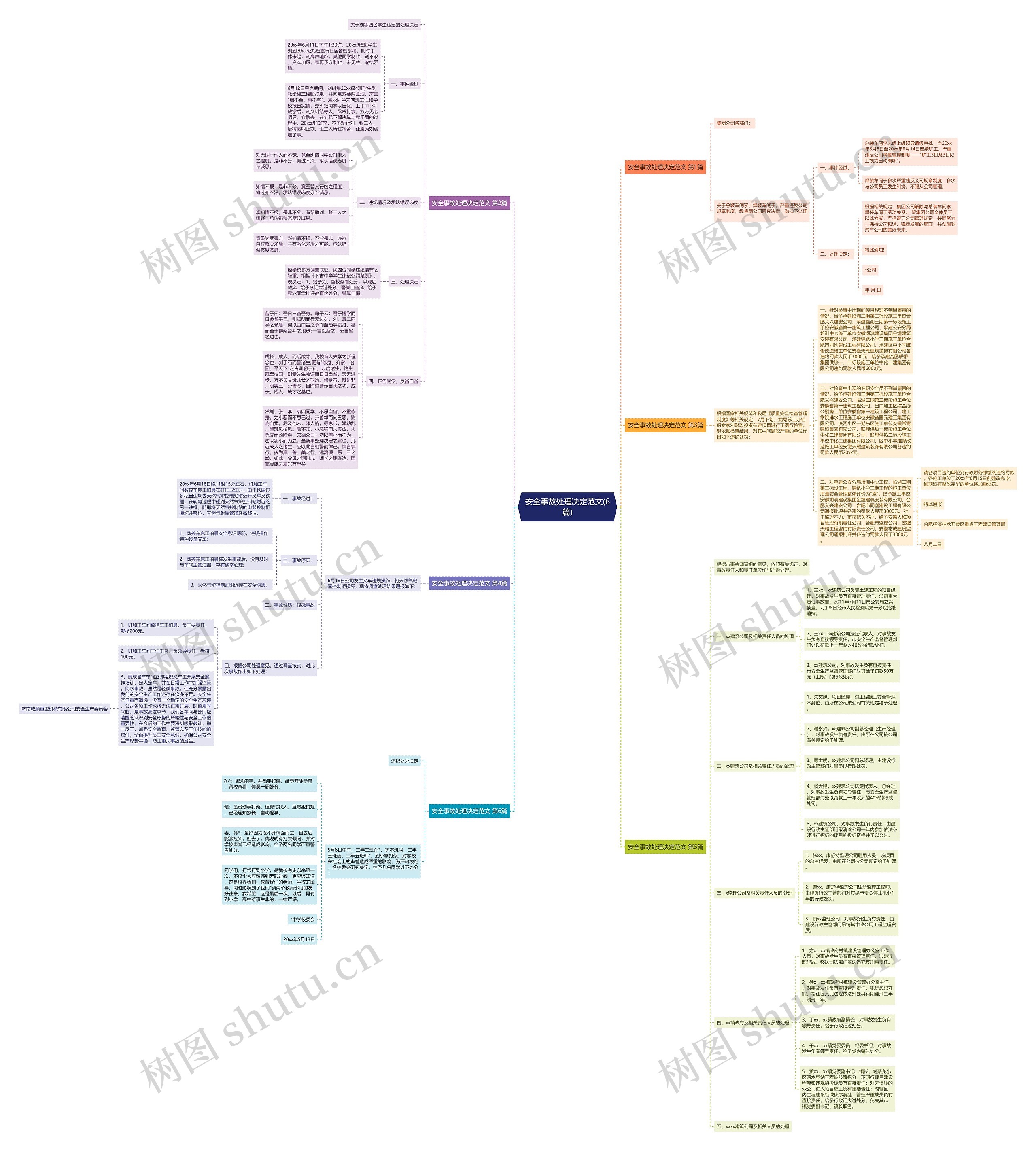 安全事故处理决定范文(6篇) 安全事故处理决定范文(6篇)