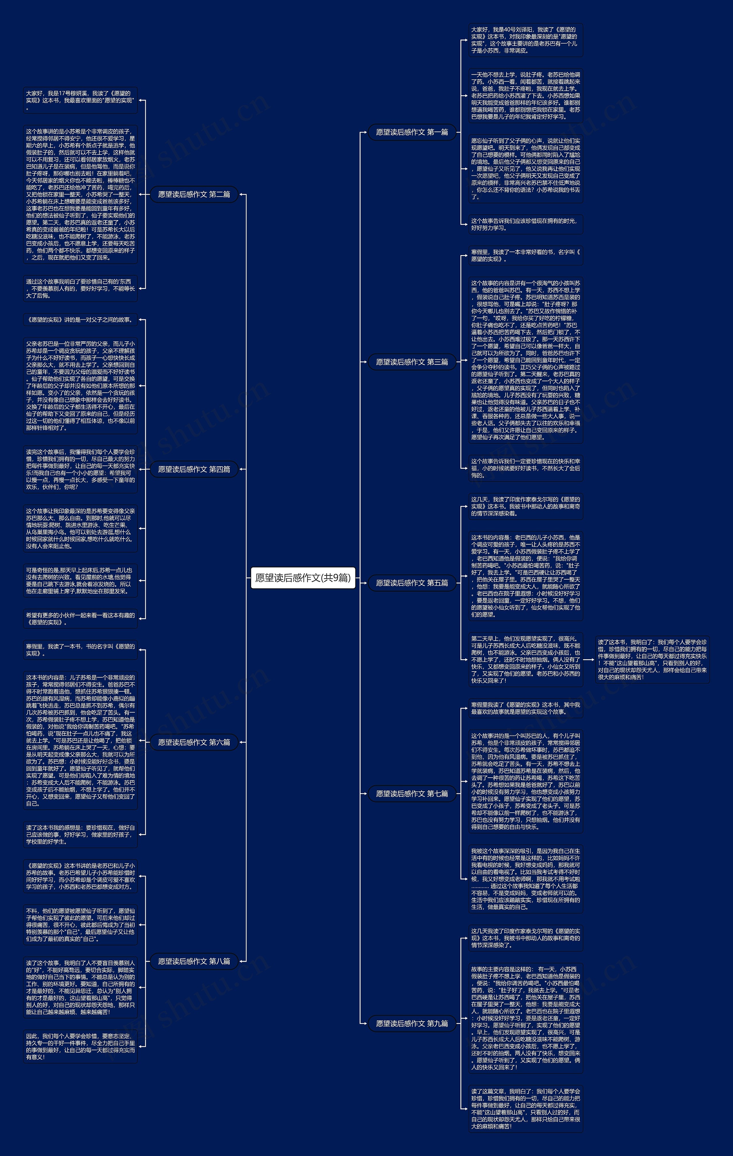 愿望读后感作文(共9篇) 愿望读后感作文(共9篇)