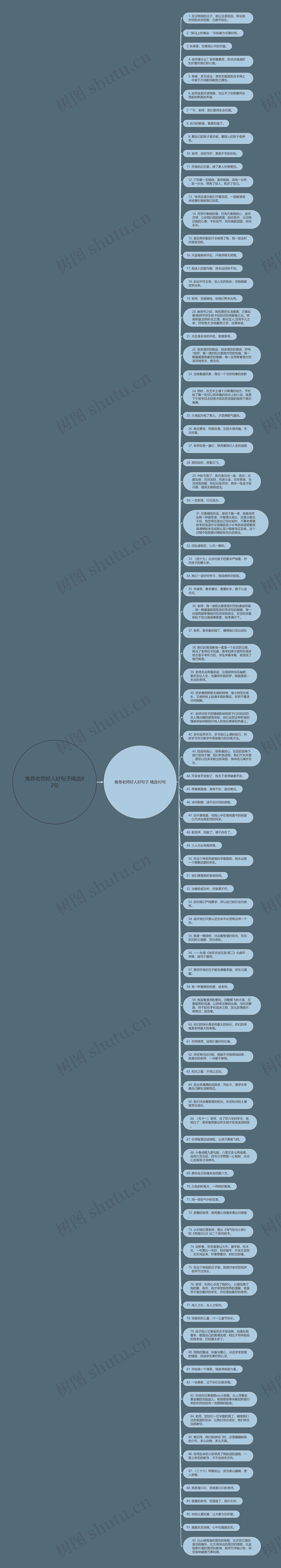 推荐老师好人好句子精选92句思维导图