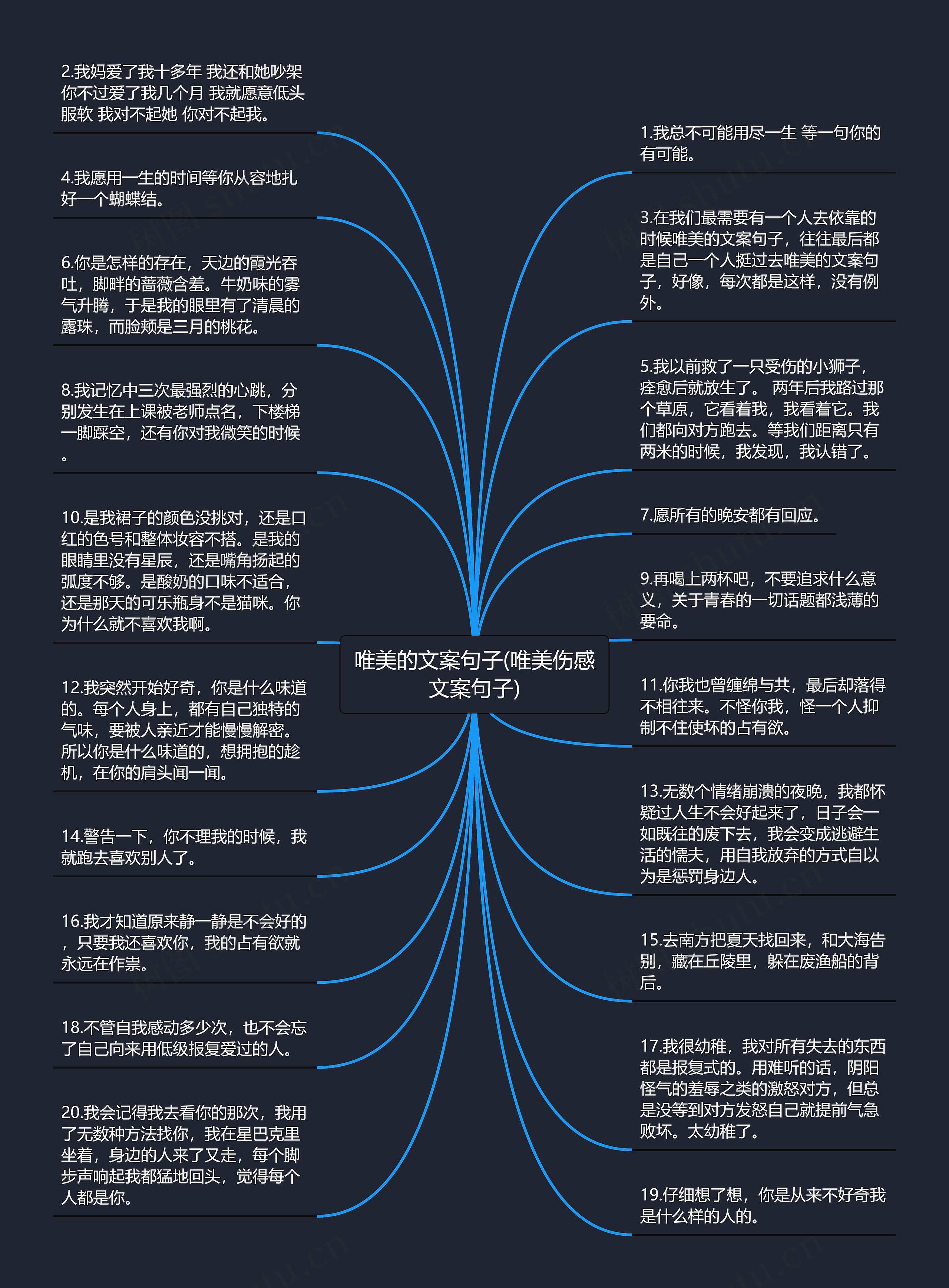 唯美的文案句子(唯美伤感文案句子)思维导图