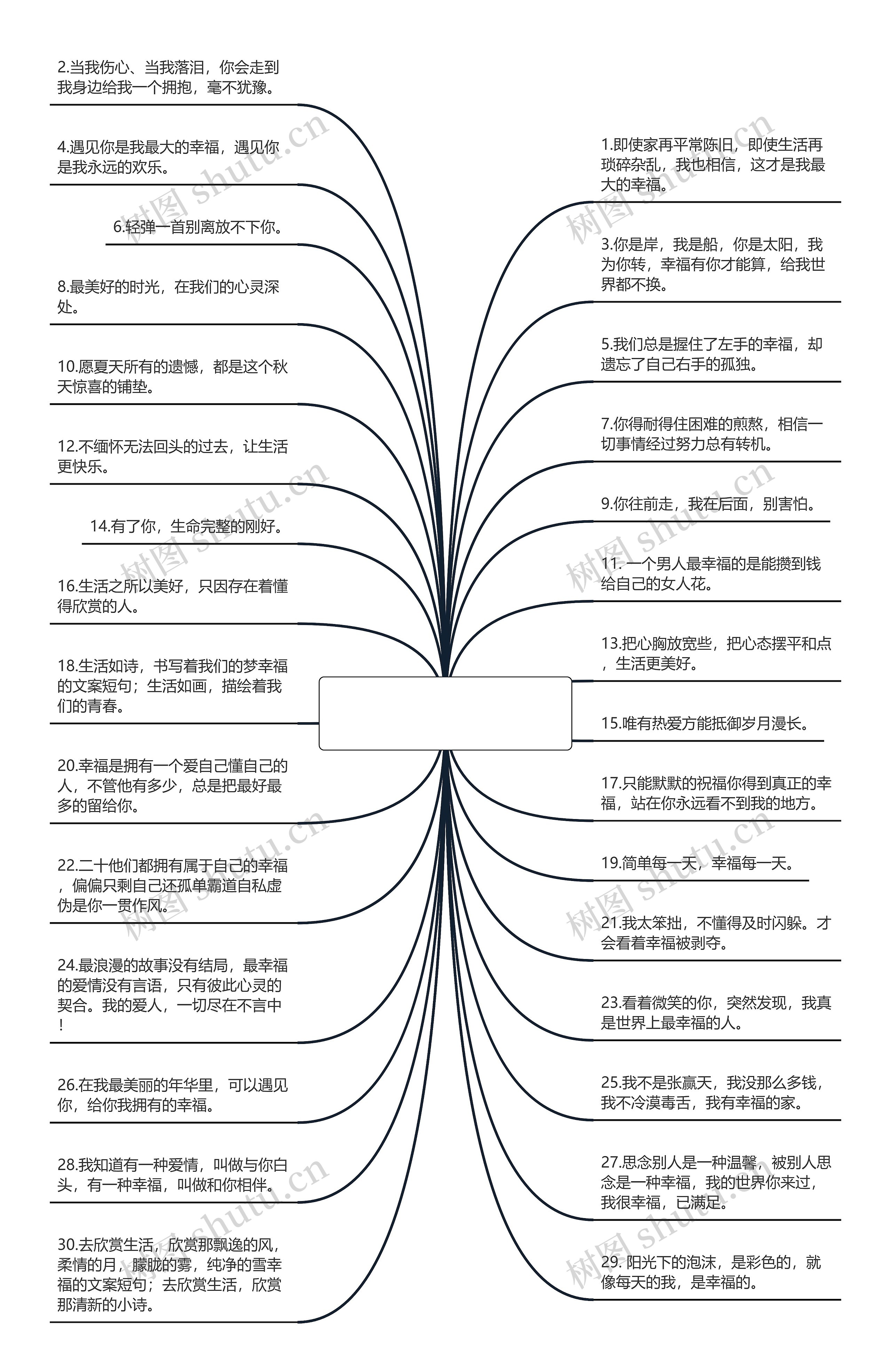 幸福的文案短句(幸福文案句子暖心)思维导图