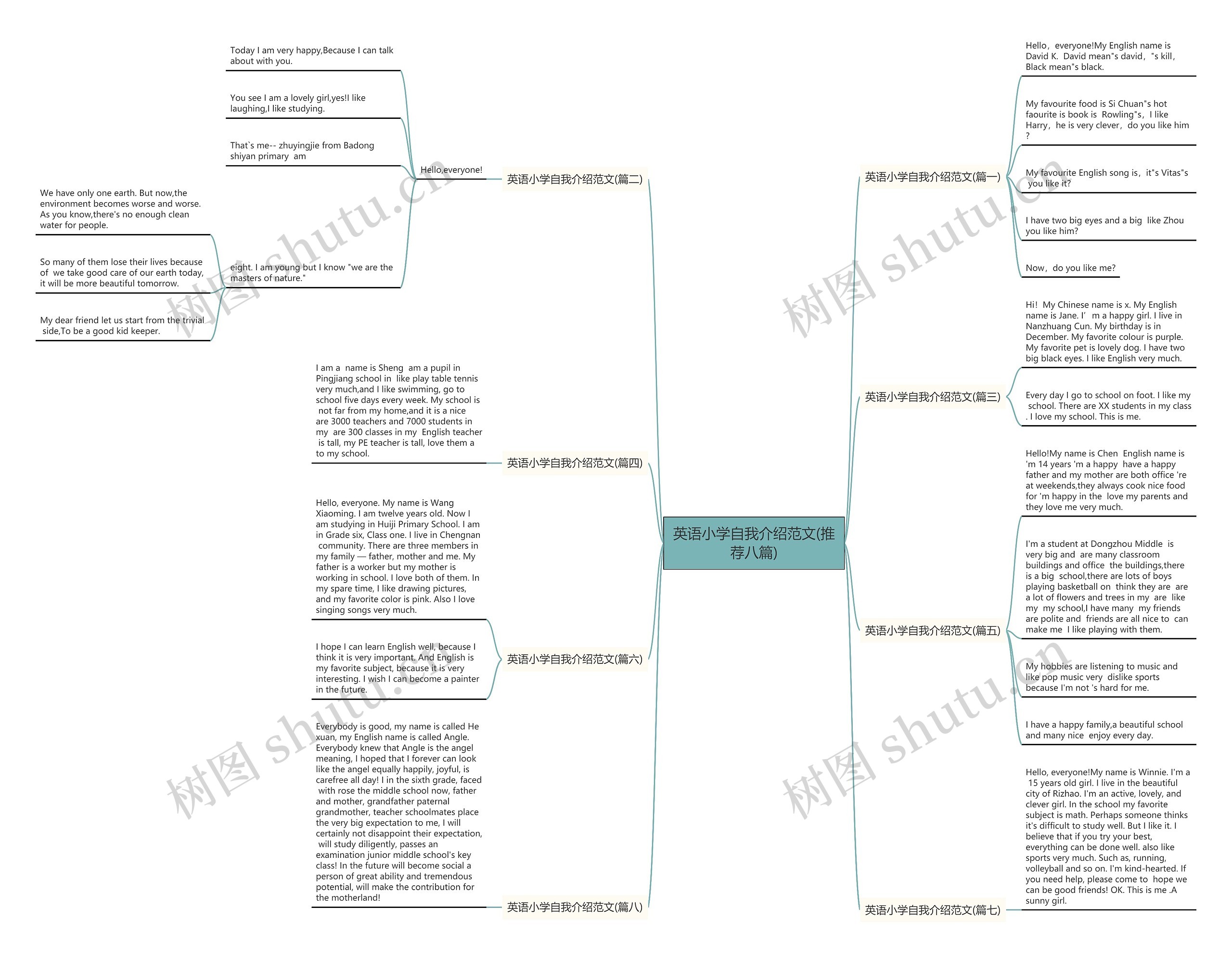 英语小学自我介绍范文(推荐八篇)思维导图