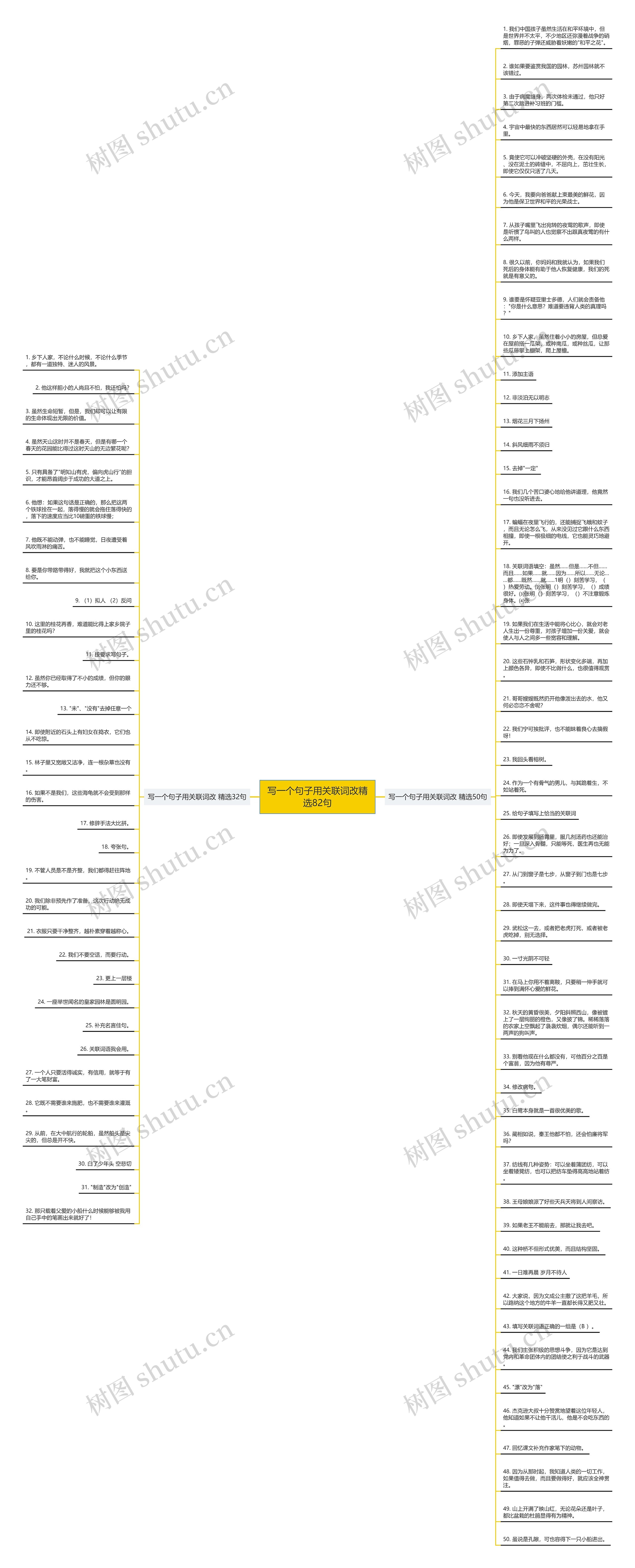 写一个句子用关联词改精选82句思维导图
